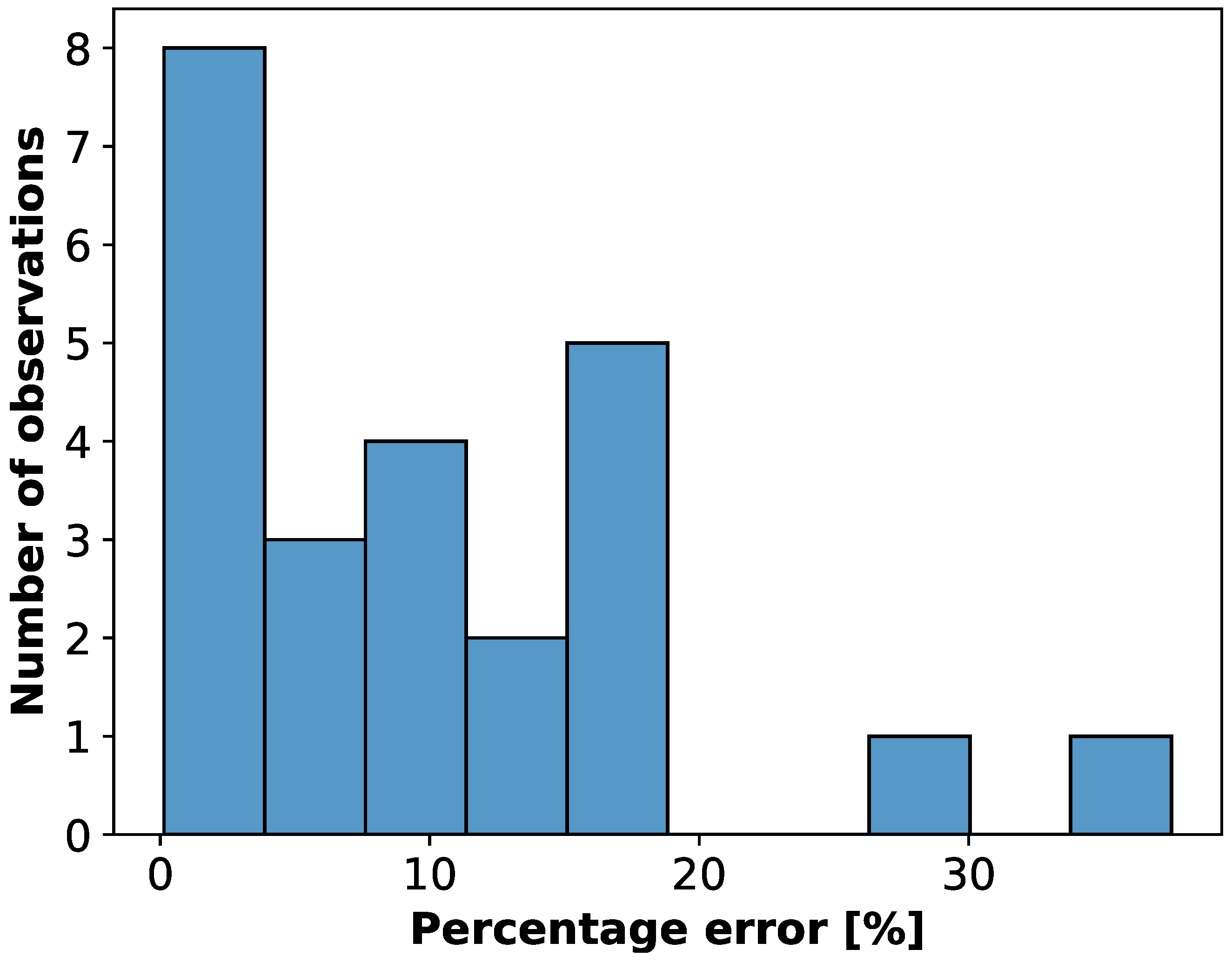 Sensors 22 09872 g010
