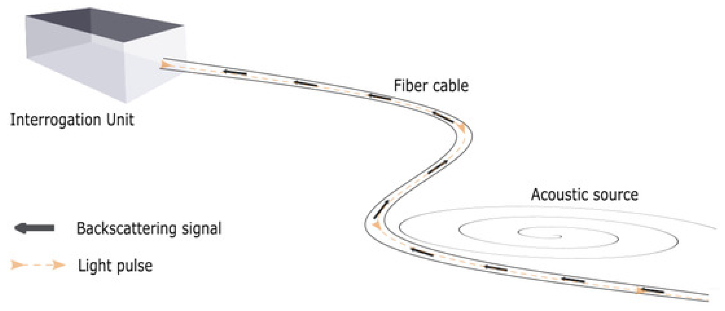 Sensors 22 09878 g002
