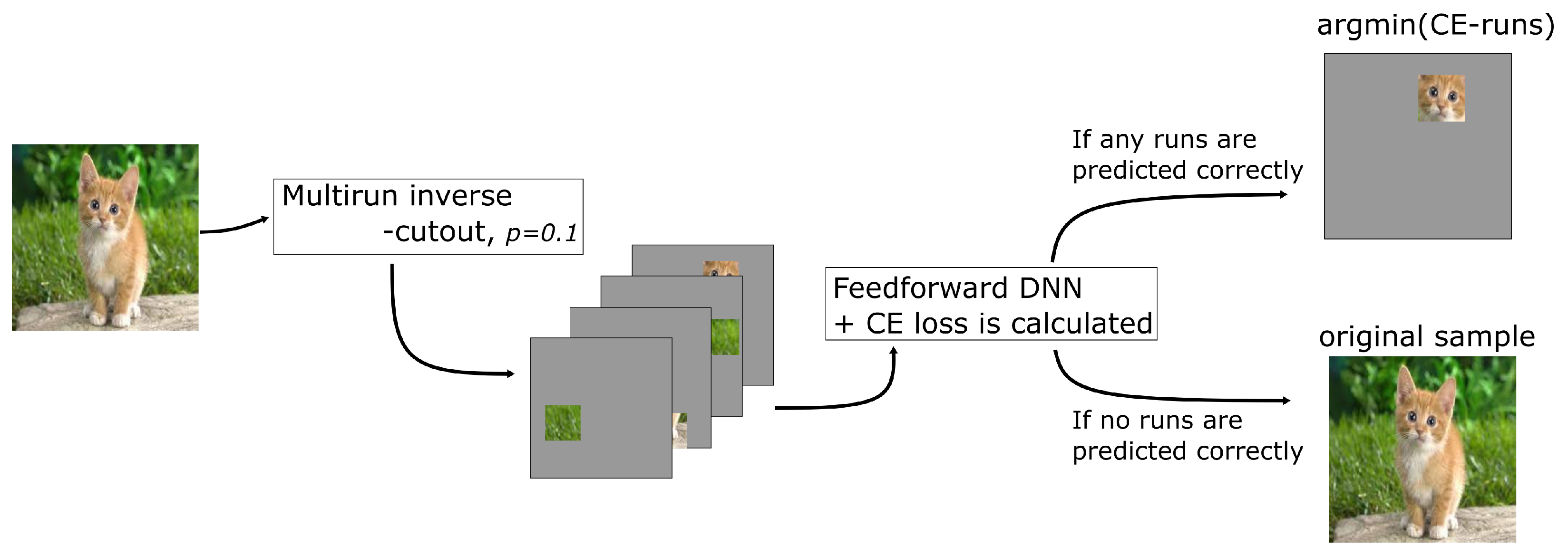 Sensors 22 09878 g004