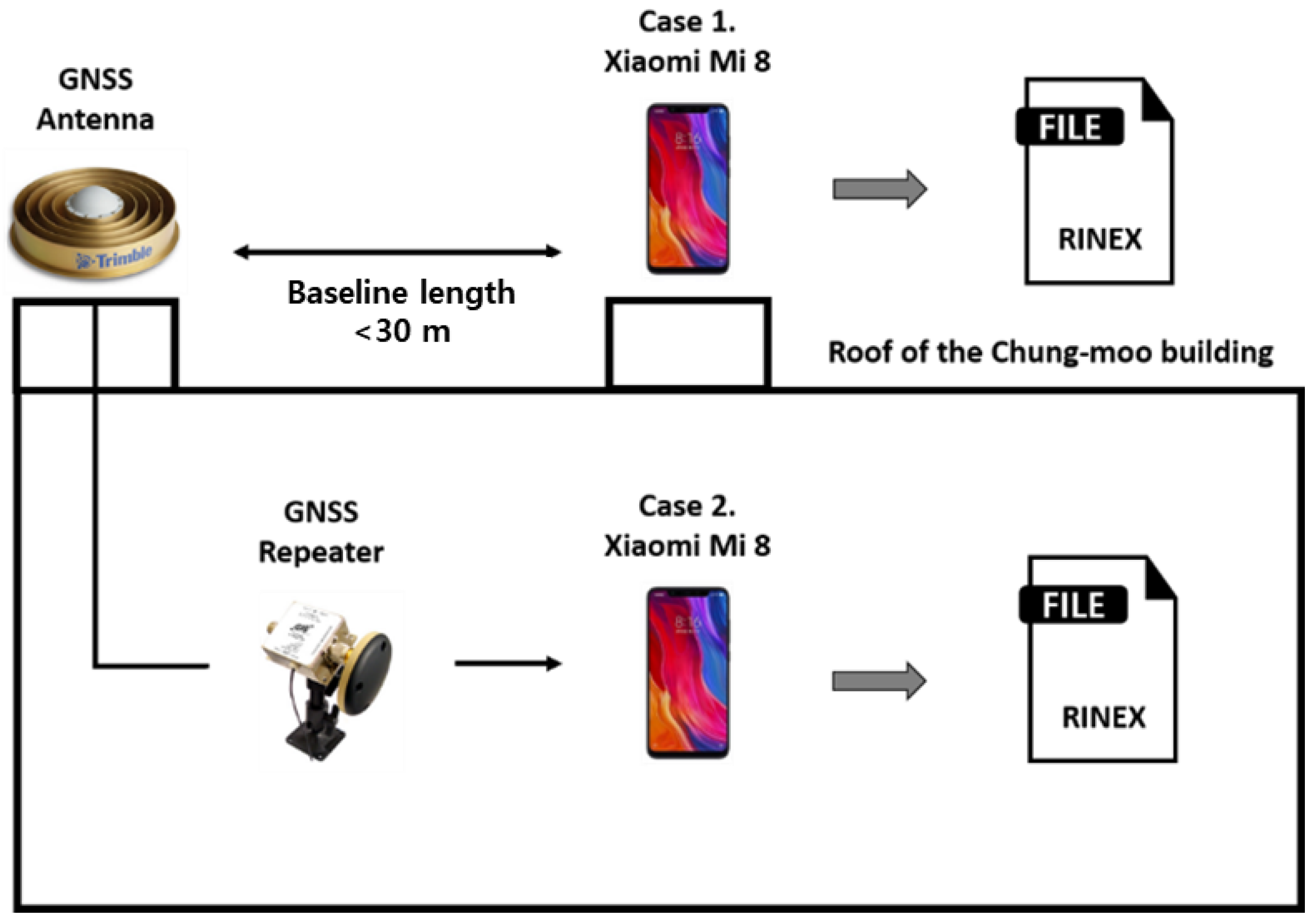 Sensors 22 09879 g001