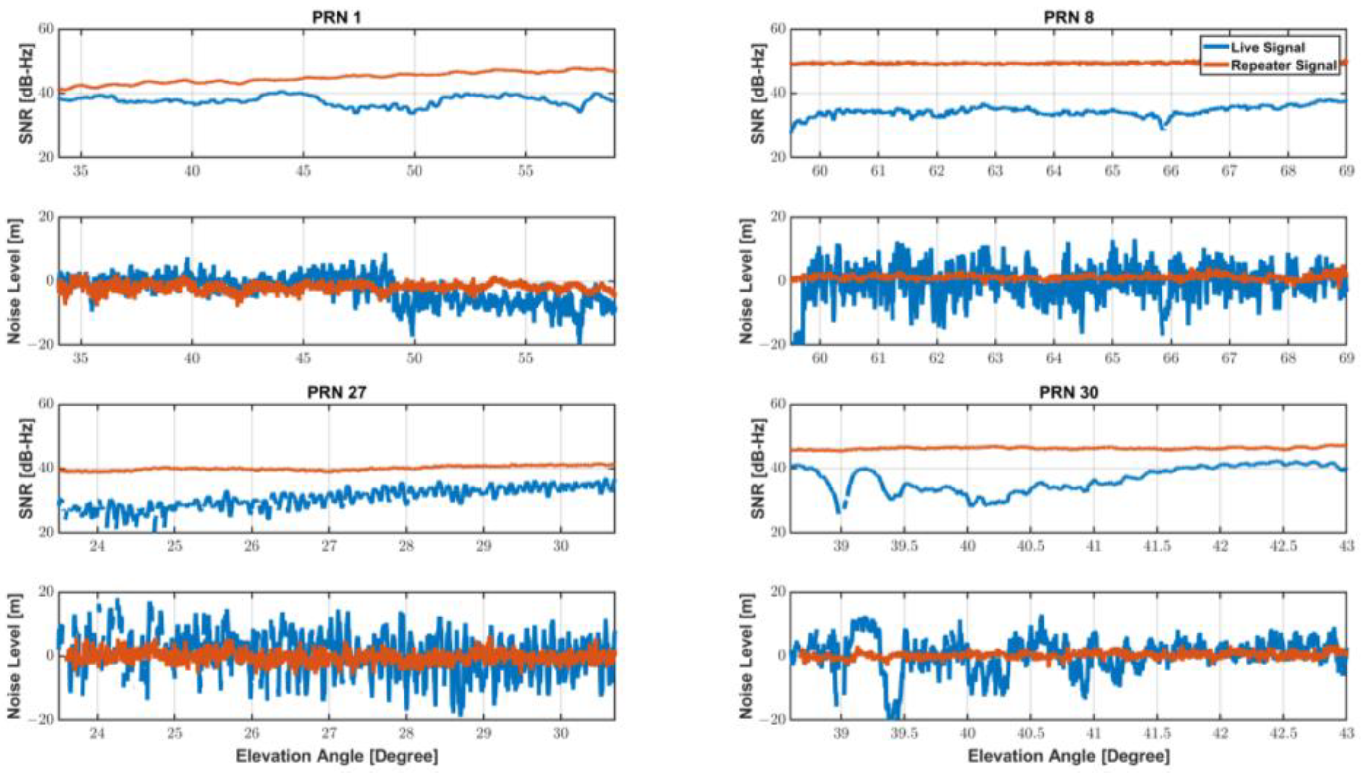 Sensors 22 09879 g002