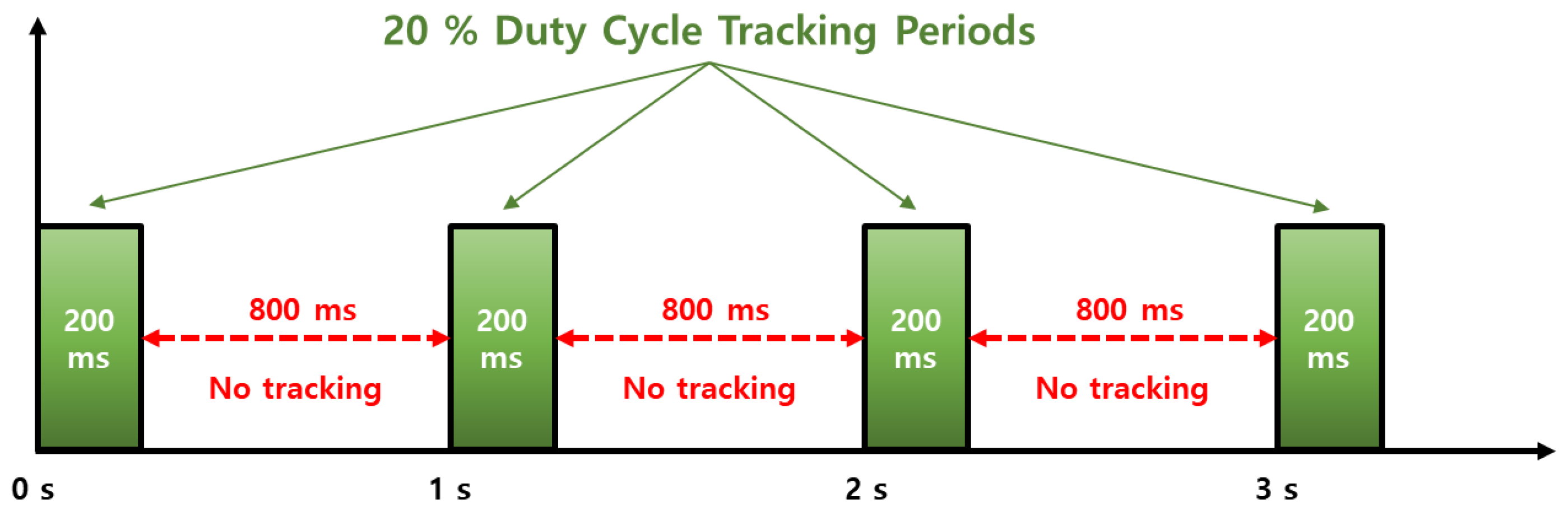 Sensors 22 09879 g003