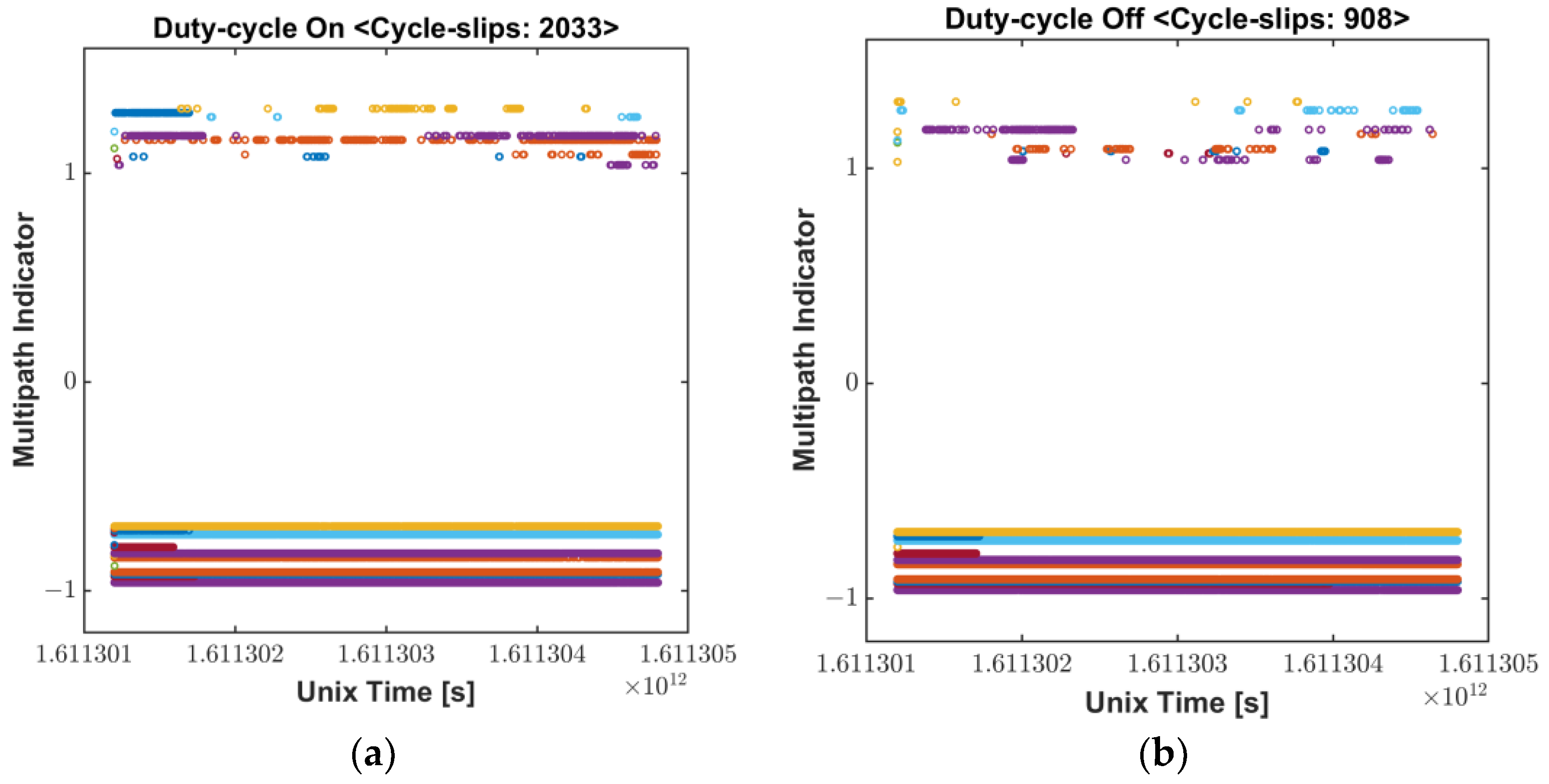 Sensors 22 09879 g004