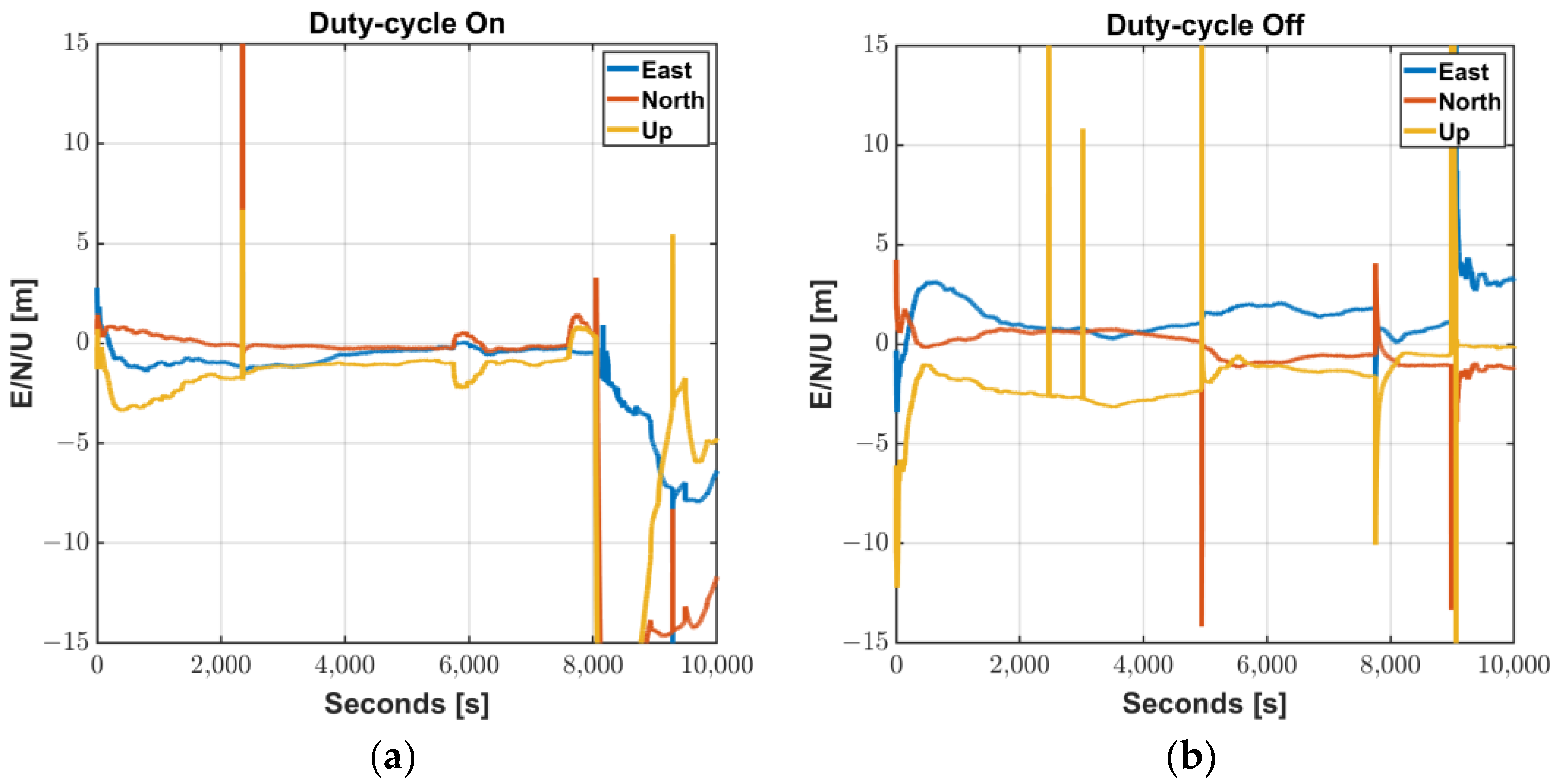 Sensors 22 09879 g005