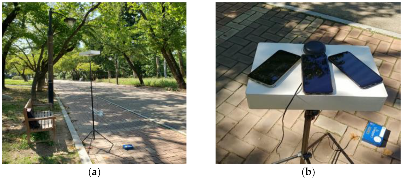 Sensors 22 09879 g006