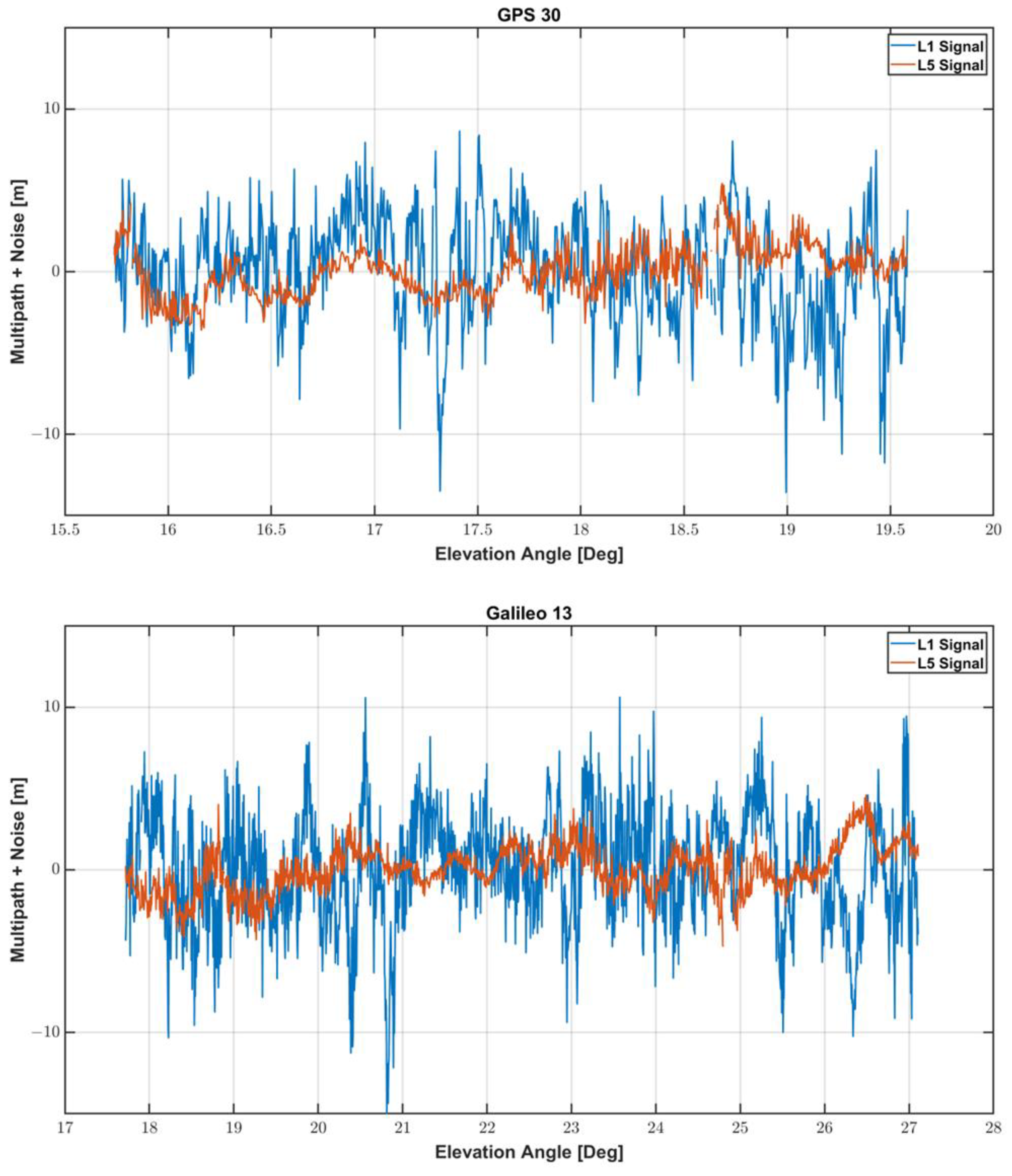 Sensors 22 09879 g007