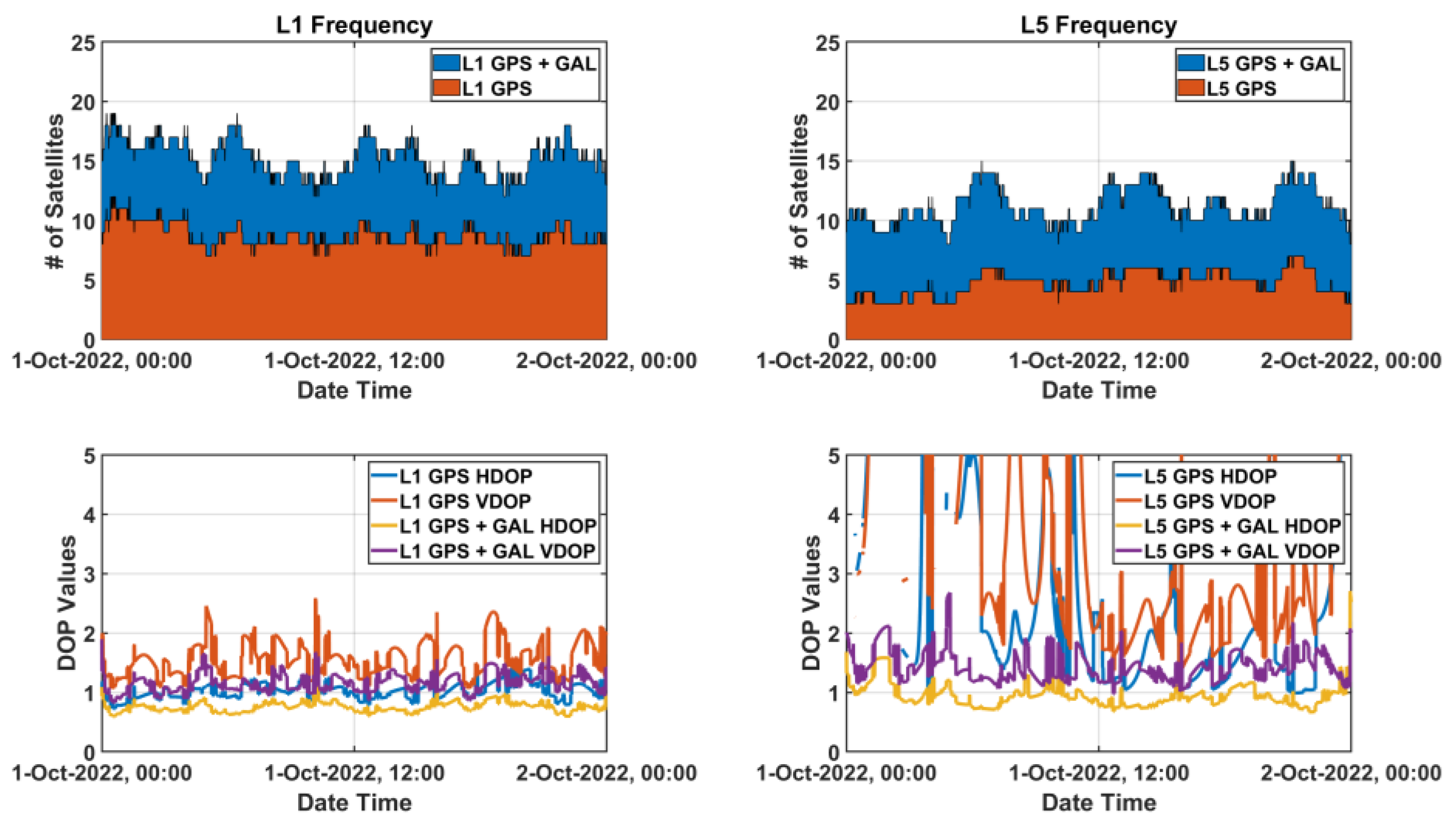 Sensors 22 09879 g008