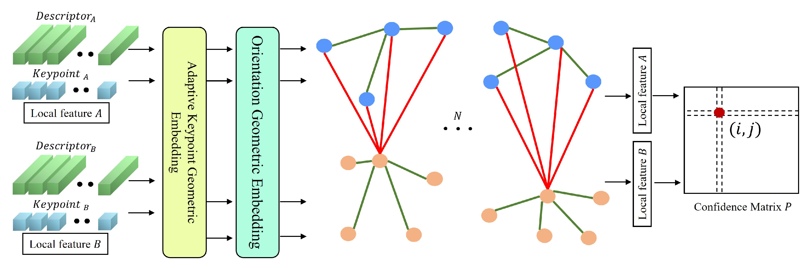 Sensors 22 09882 g002 Sensors 22 09882 g002