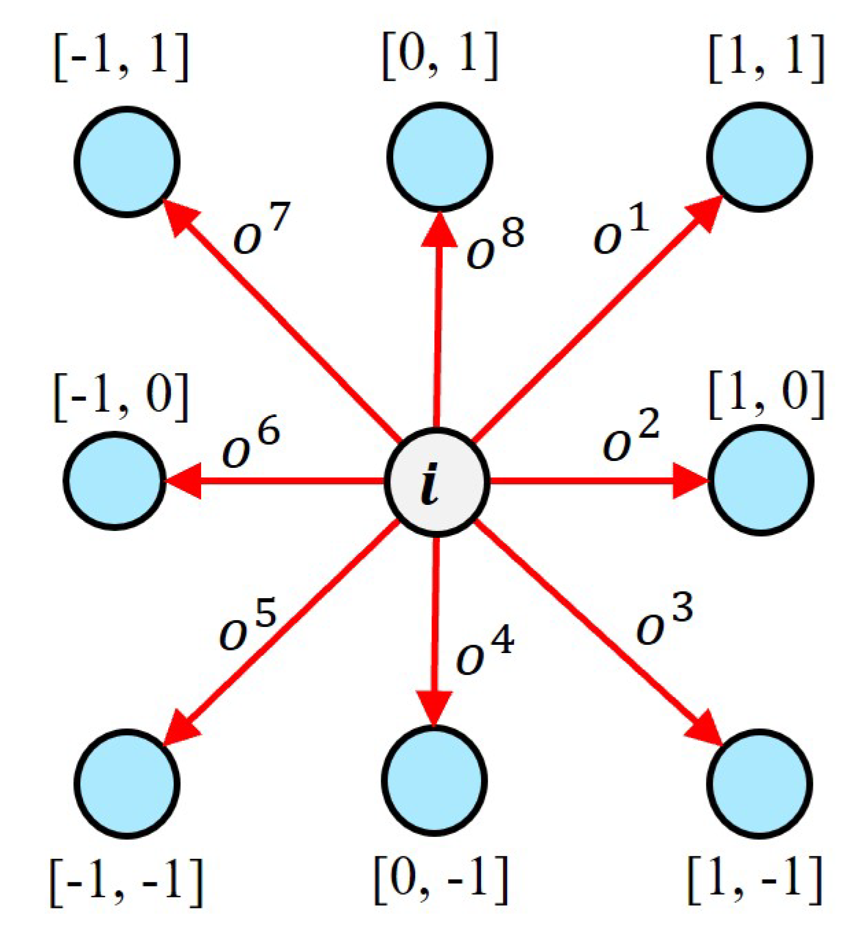Sensors 22 09882 g003 Sensors 22 09882 g003