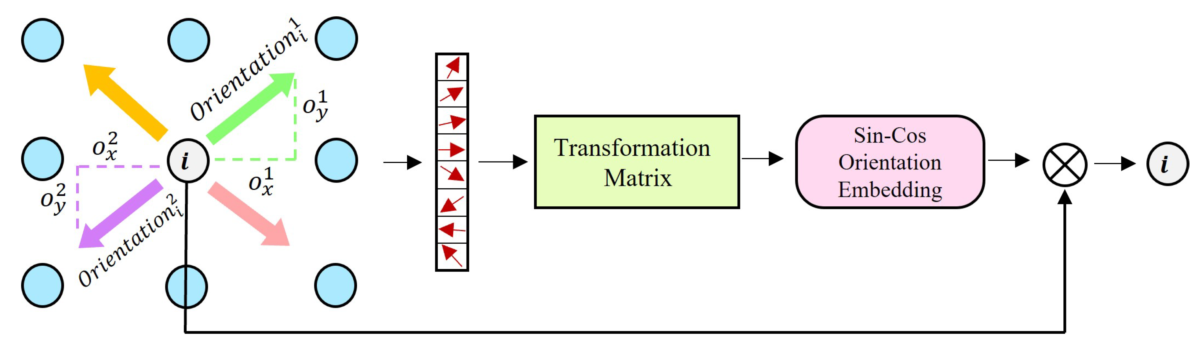 Sensors 22 09882 g004 Sensors 22 09882 g004