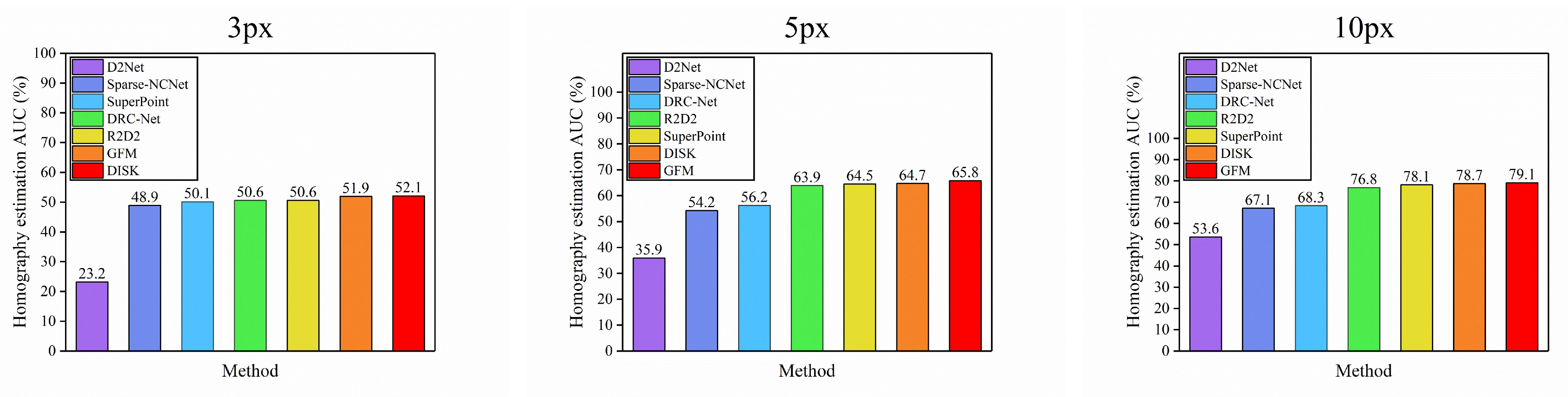 Sensors 22 09882 g007 Sensors 22 09882 g007