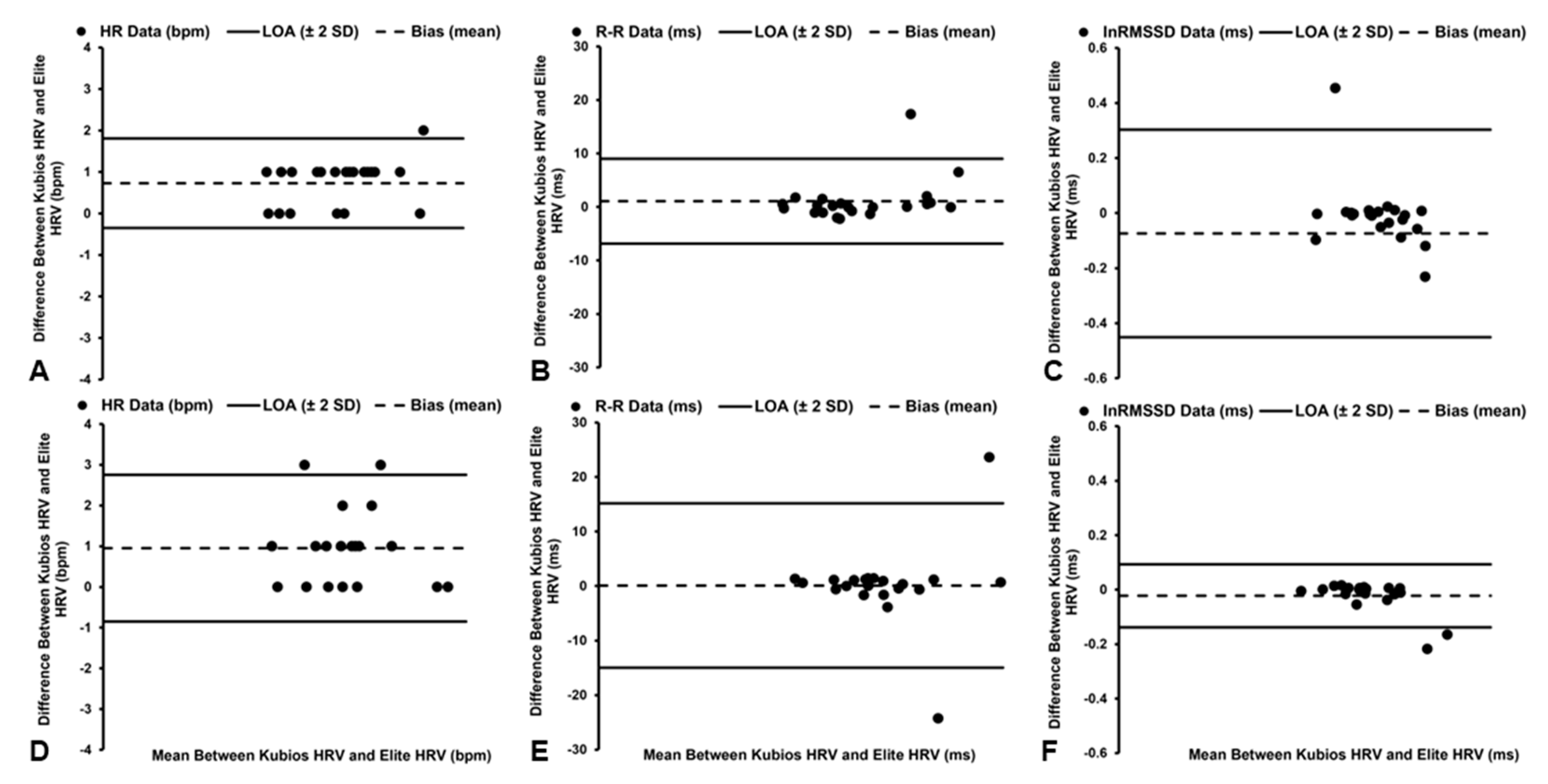 Sensors 22 09883 g003