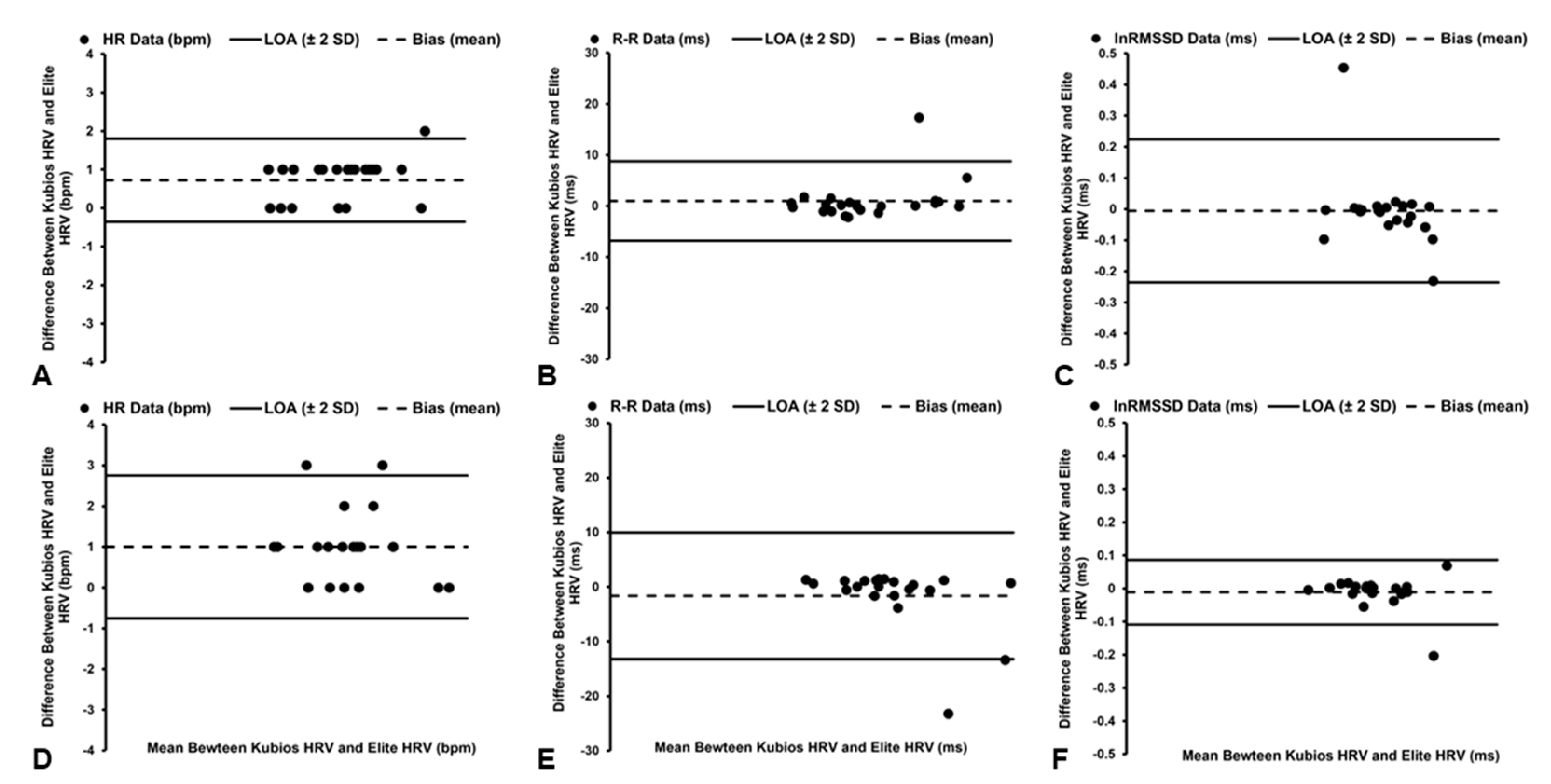 Sensors 22 09883 g004