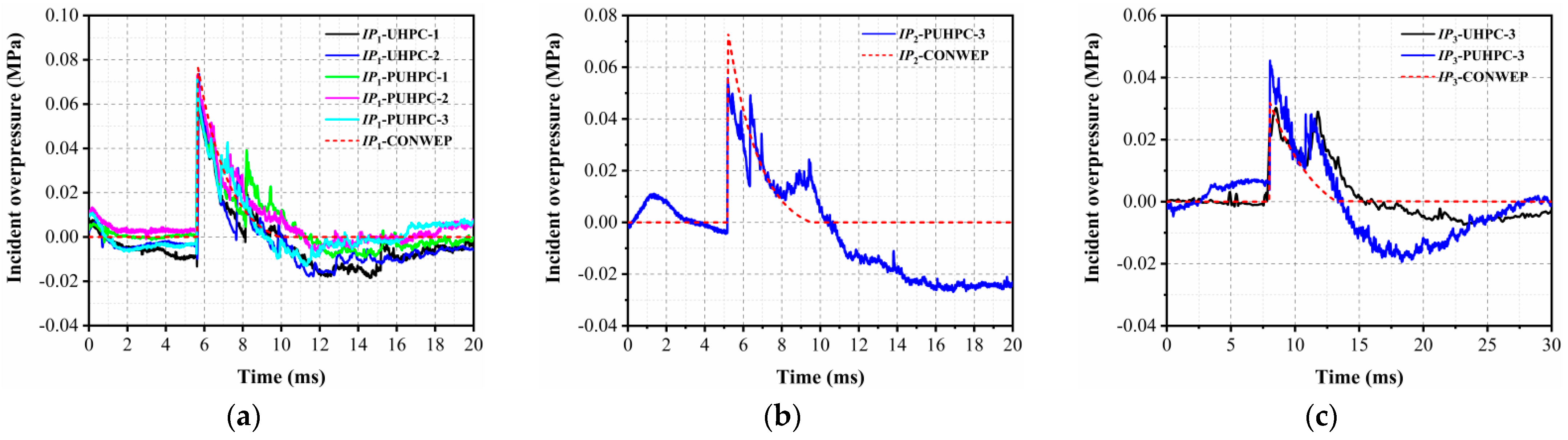 Sensors 22 09888 g007