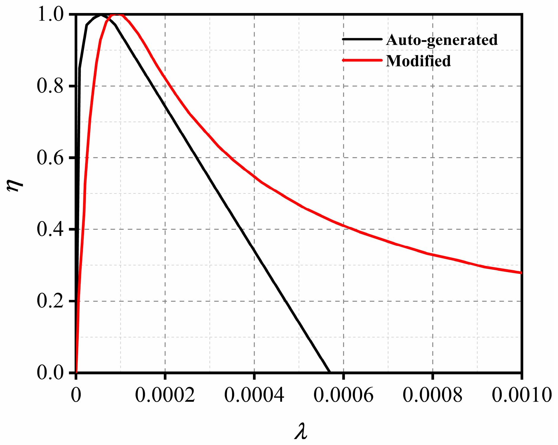 Sensors 22 09888 g008