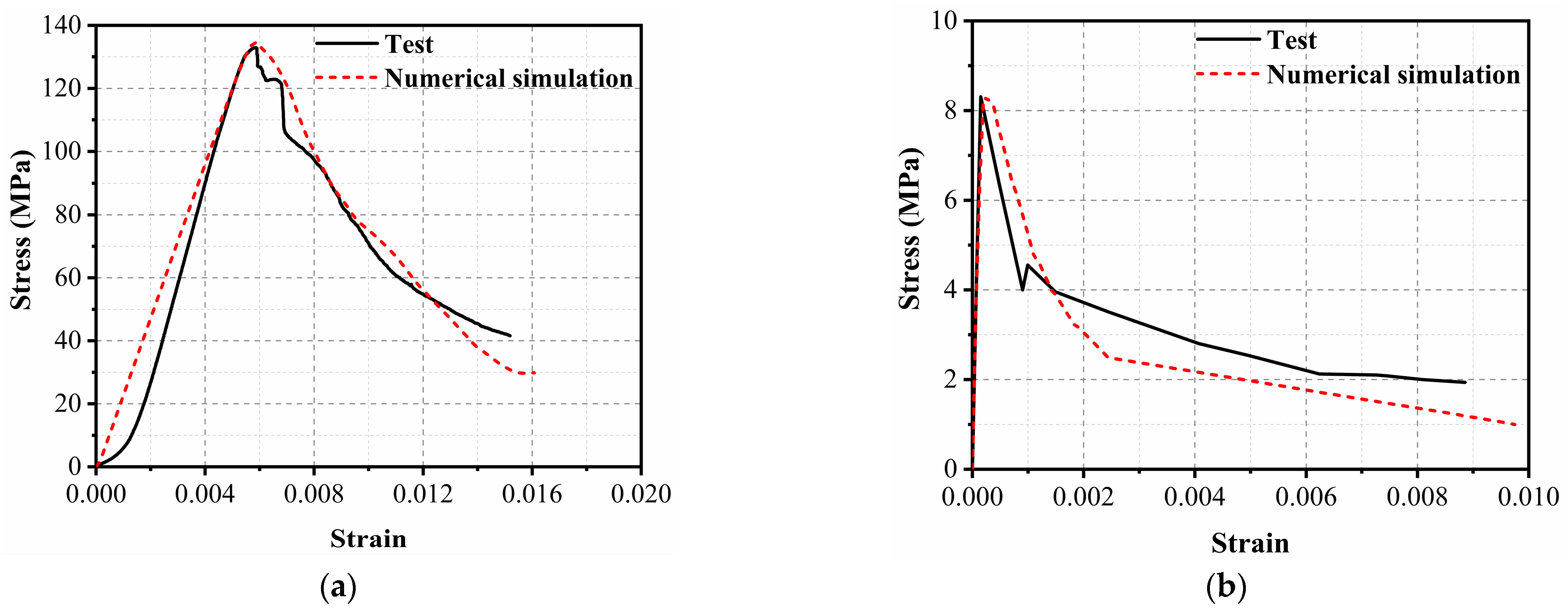 Sensors 22 09888 g010