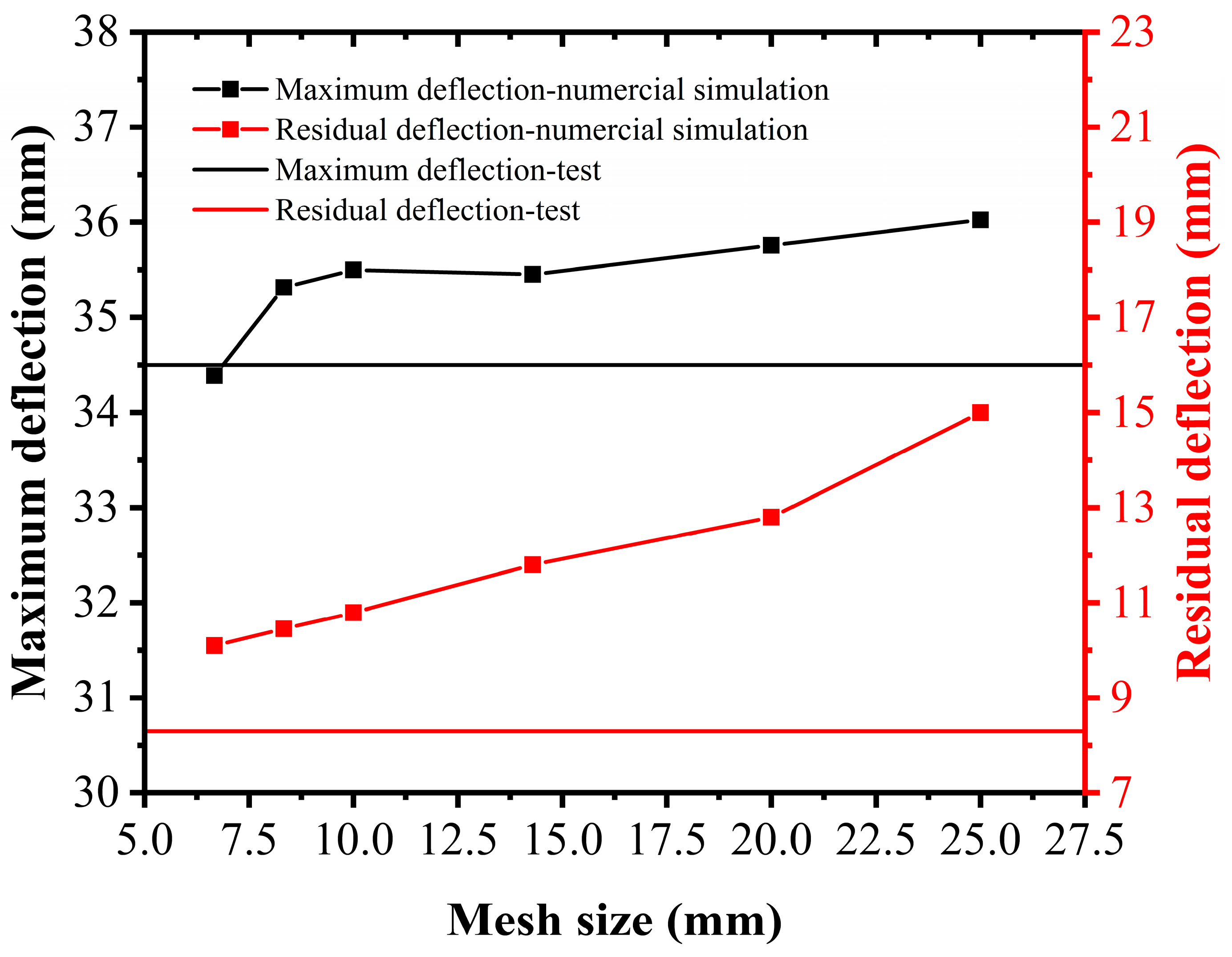 Sensors 22 09888 g012