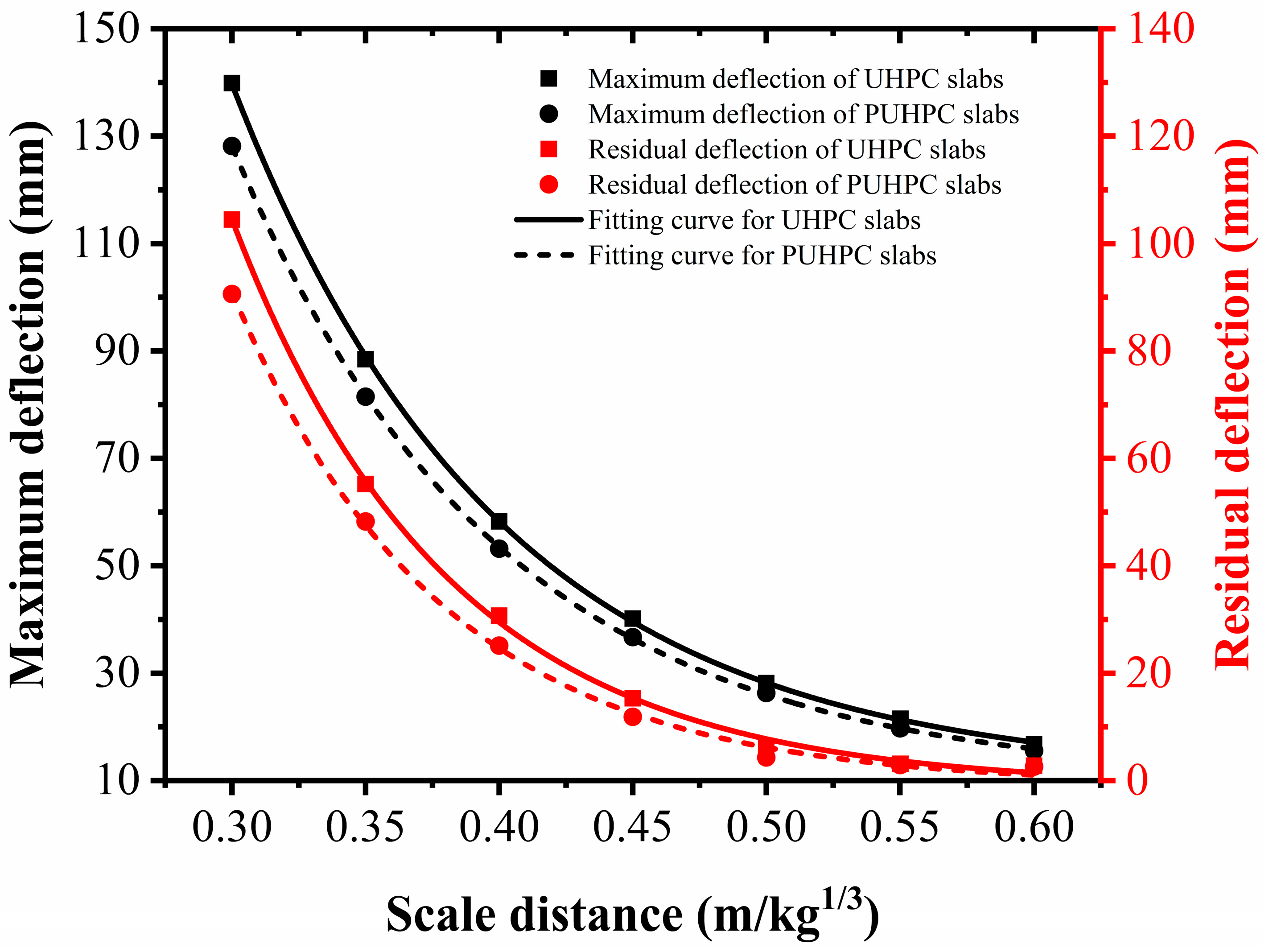 Sensors 22 09888 g013