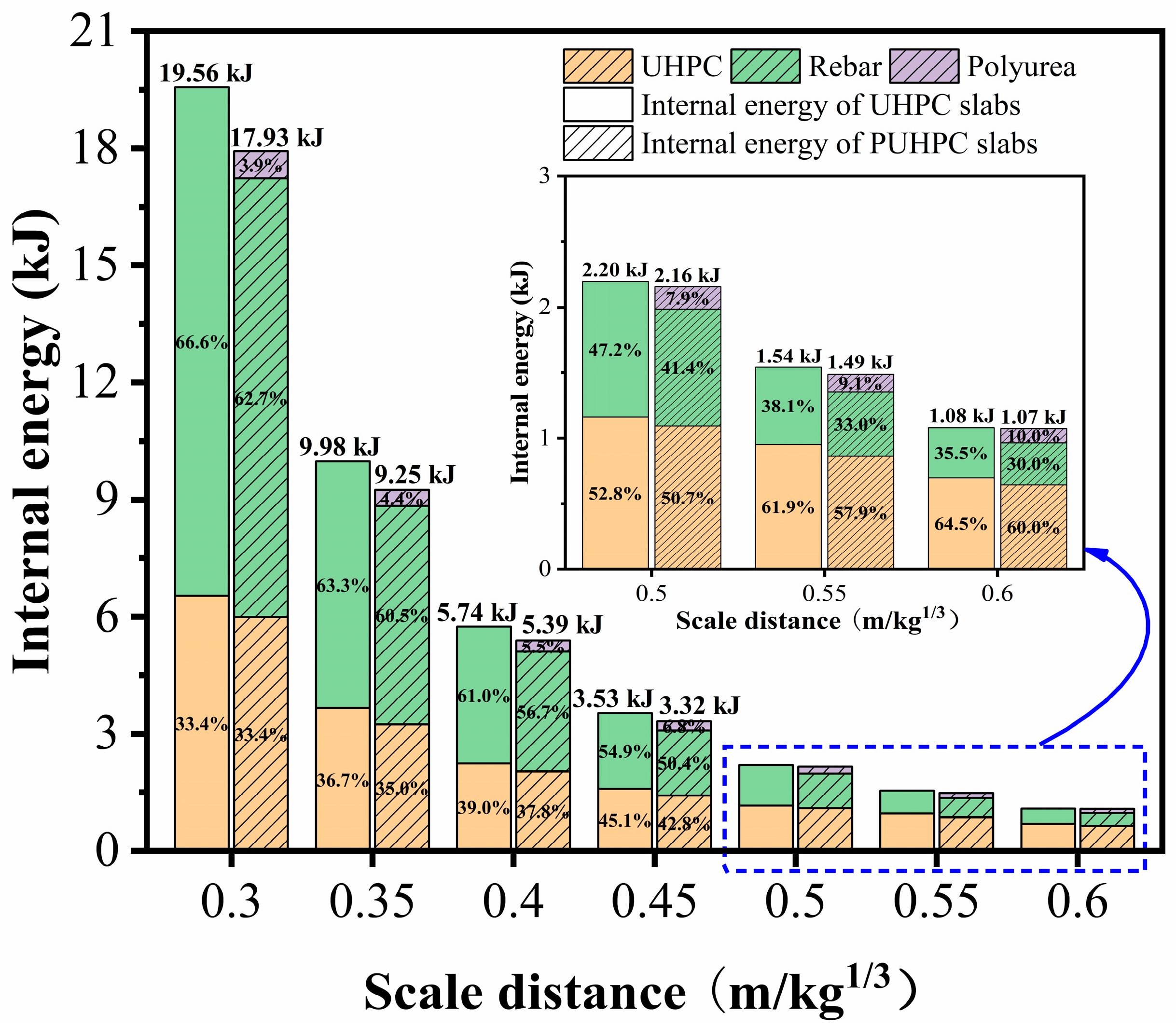Sensors 22 09888 g014