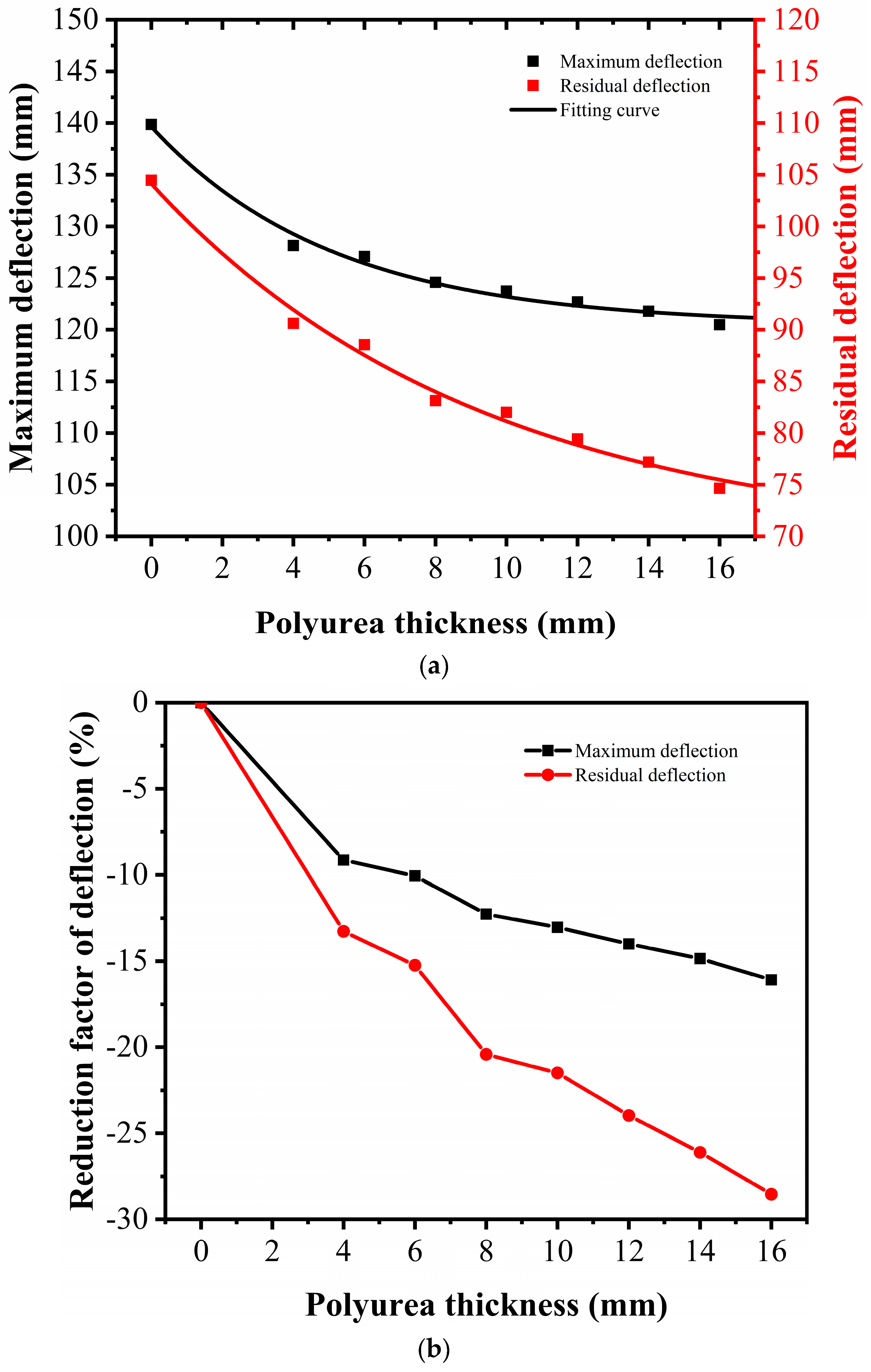 Sensors 22 09888 g015