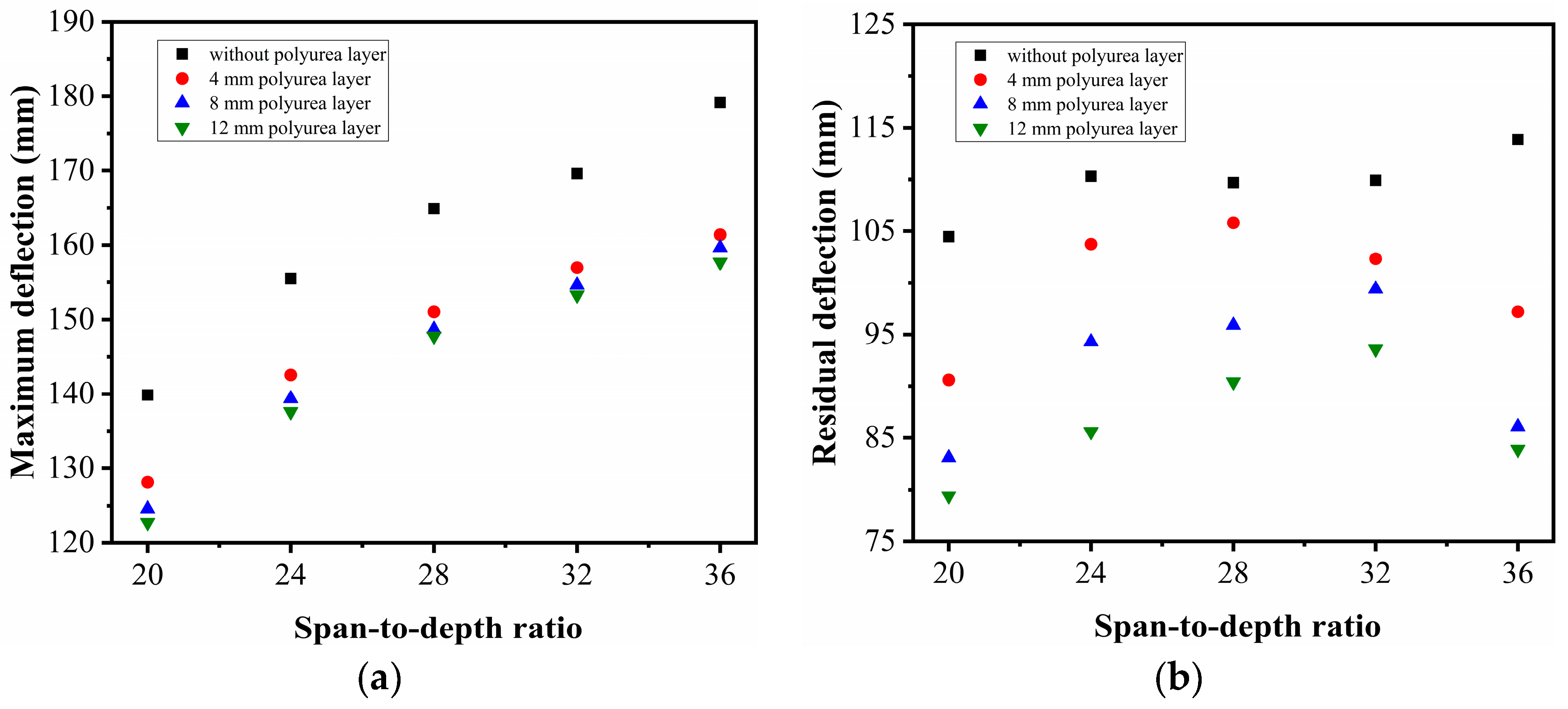 Sensors 22 09888 g017
