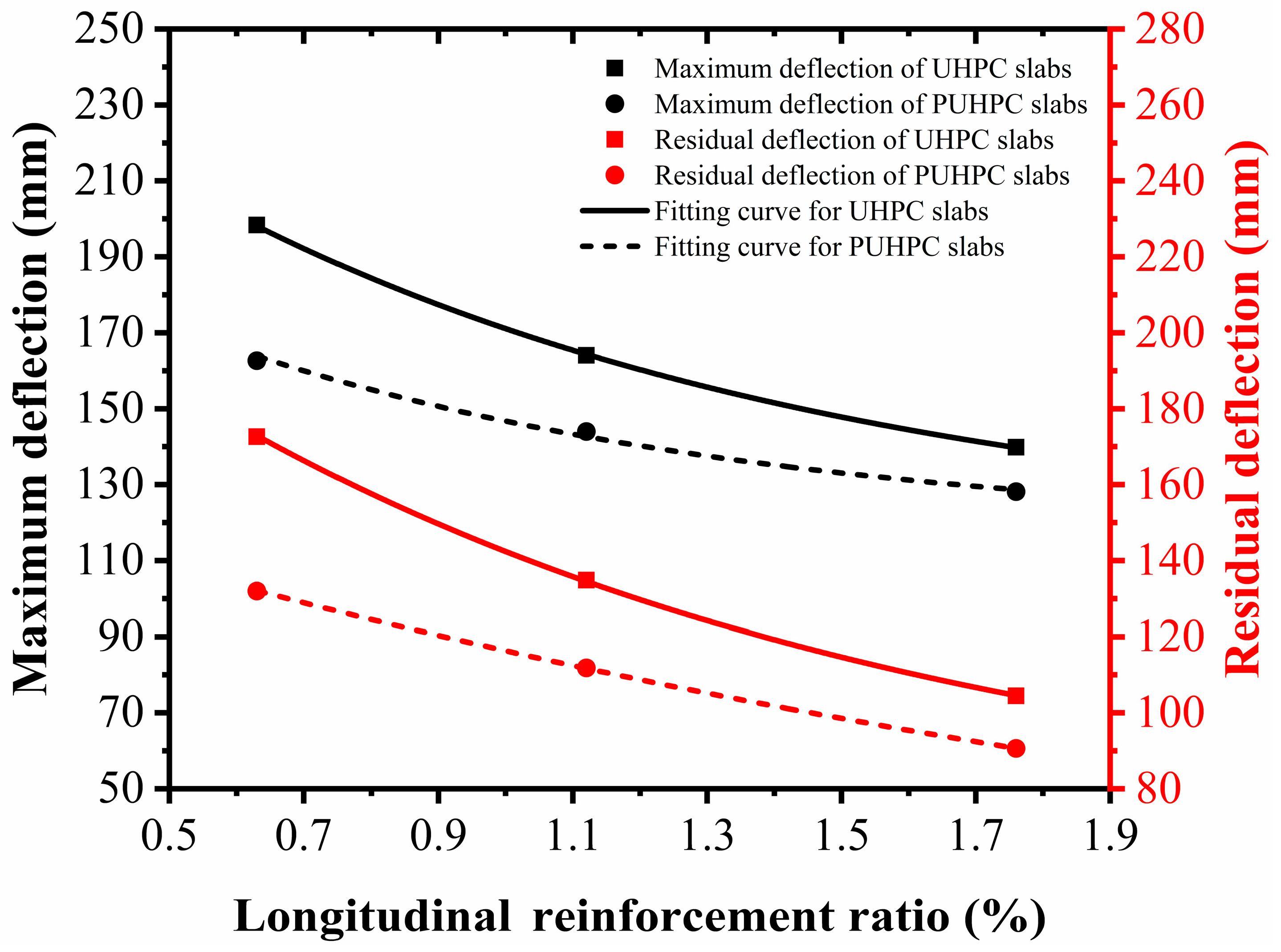 Sensors 22 09888 g020