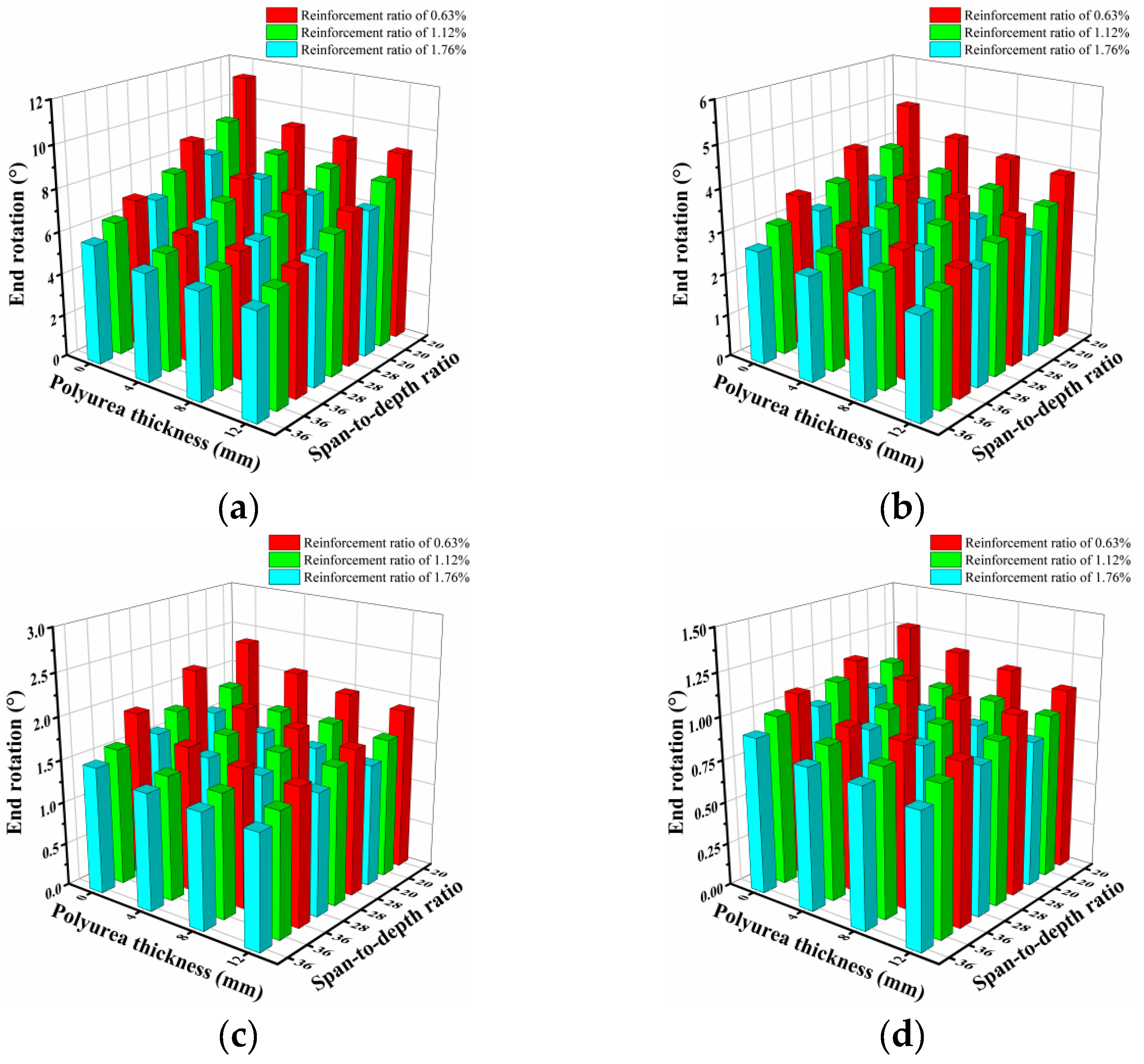 Sensors 22 09888 g022