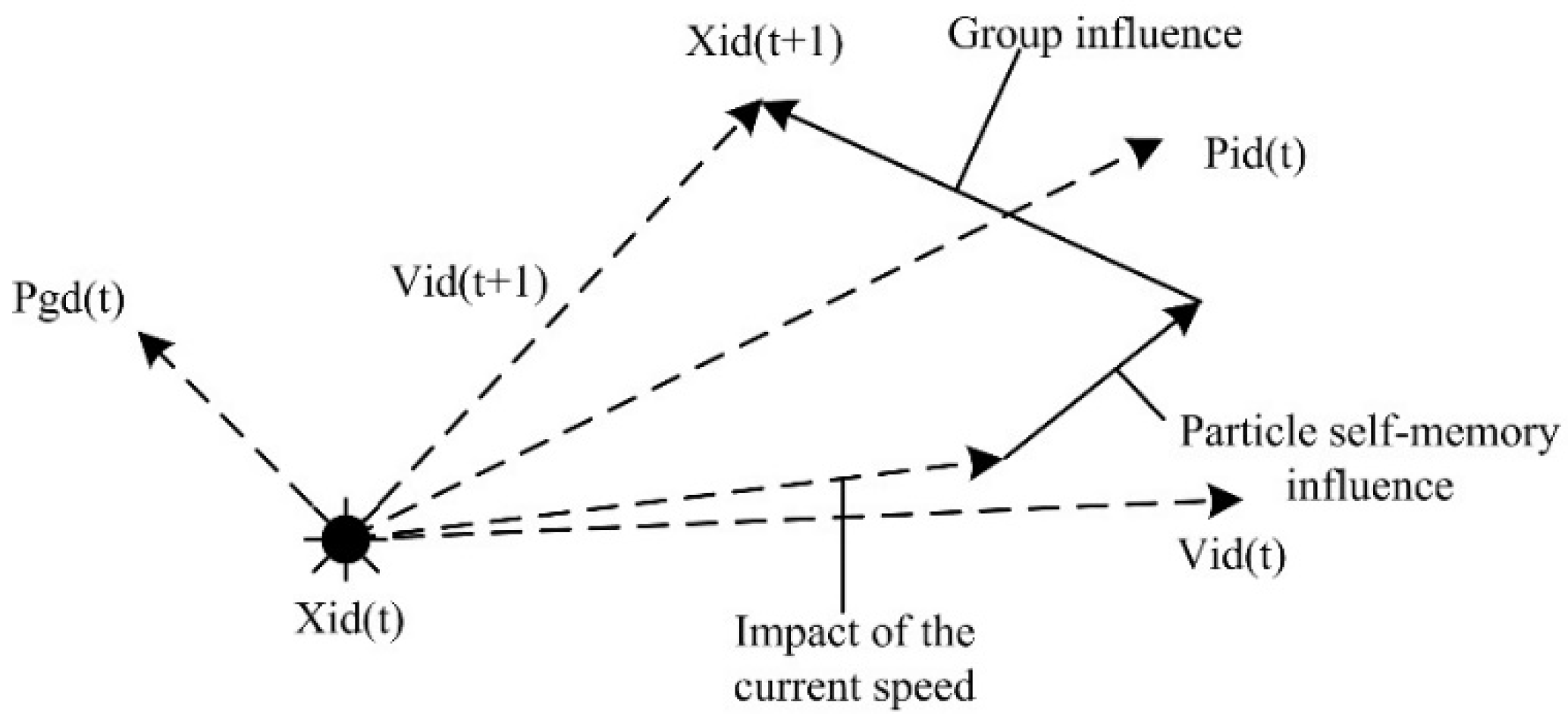 Sensors 22 09892 g001