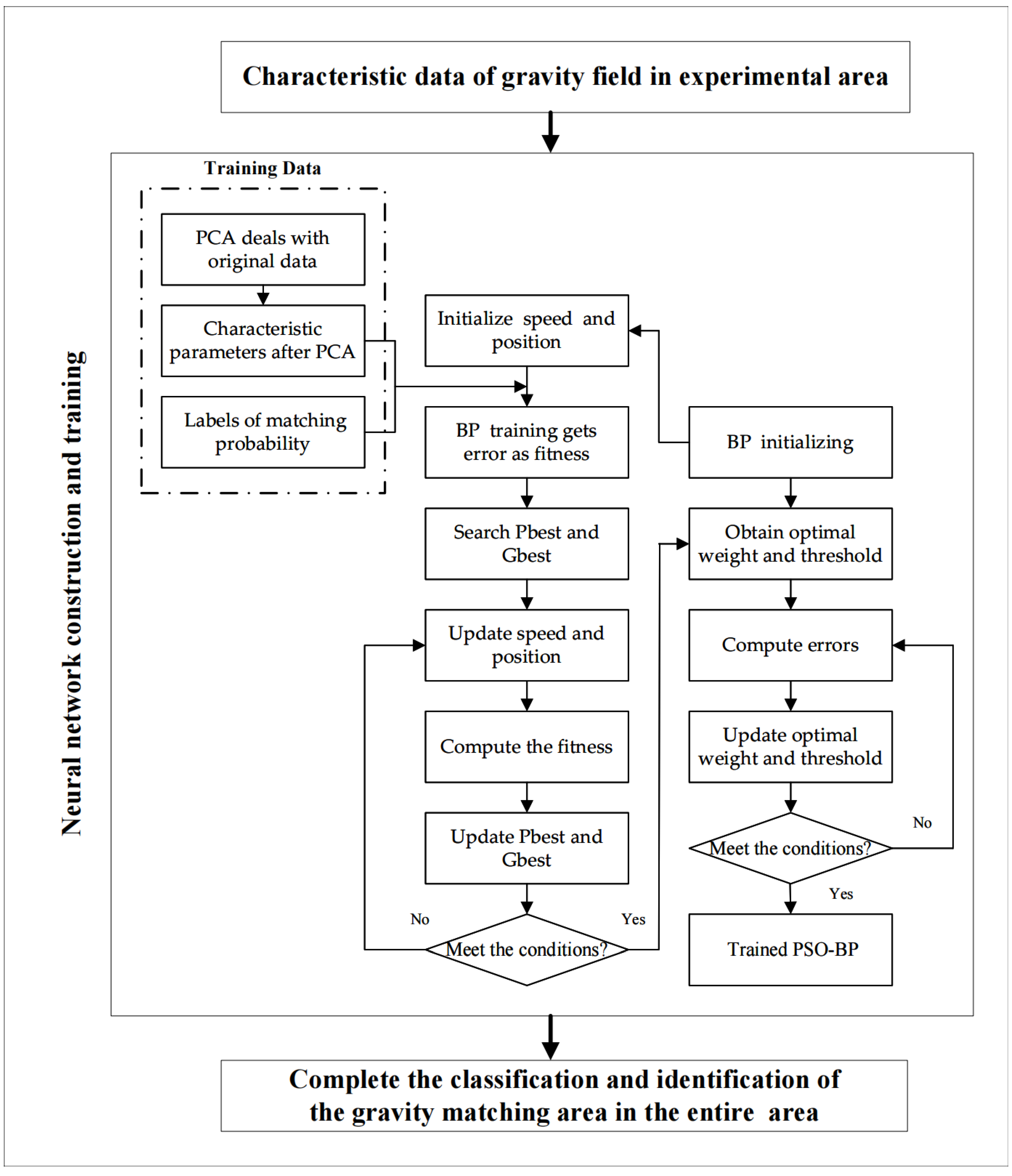 Sensors 22 09892 g002