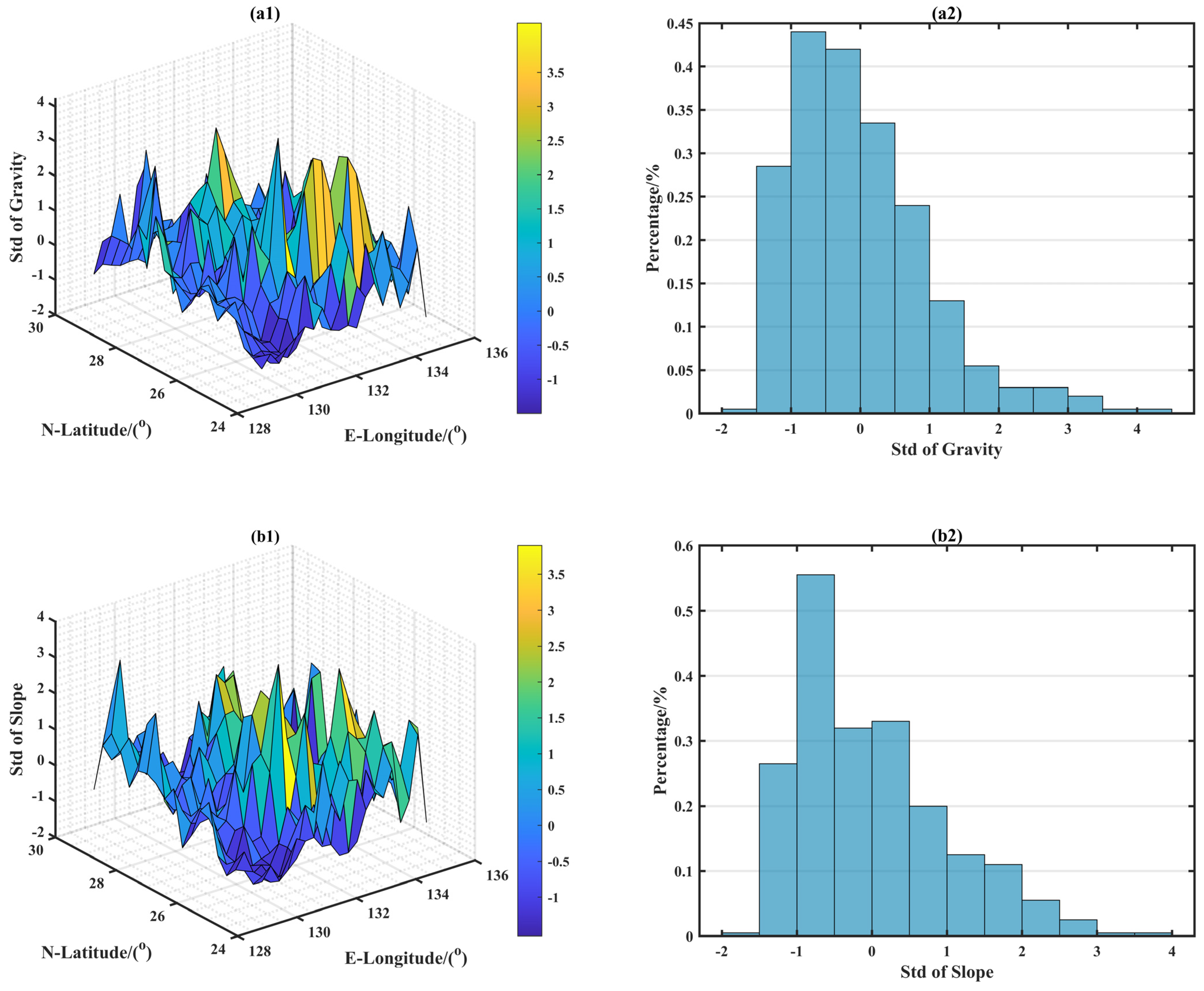 Sensors 22 09892 g005a