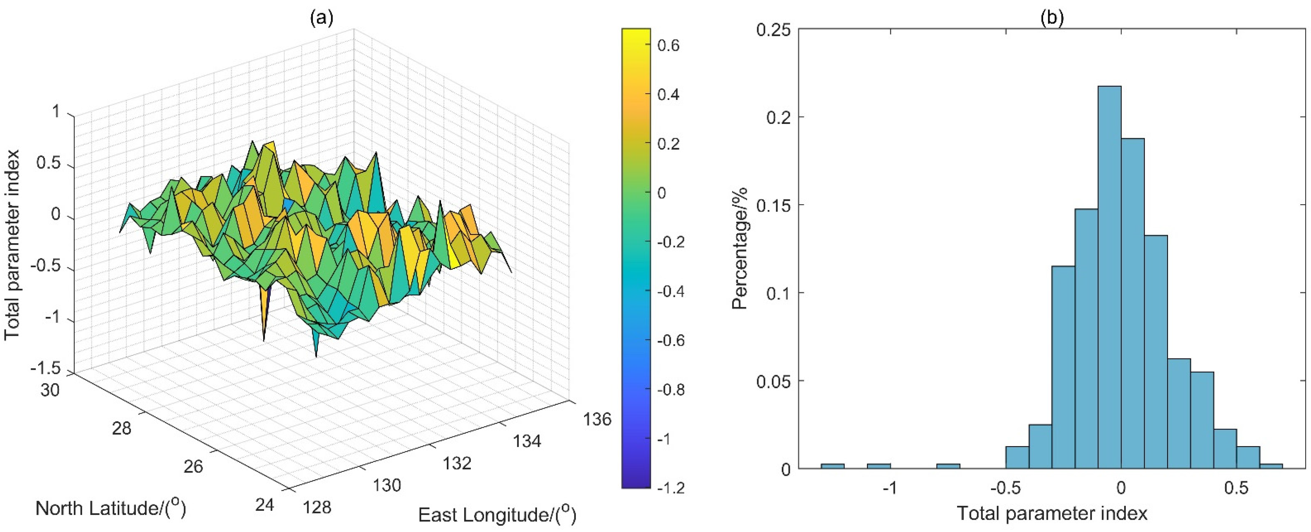 Sensors 22 09892 g006
