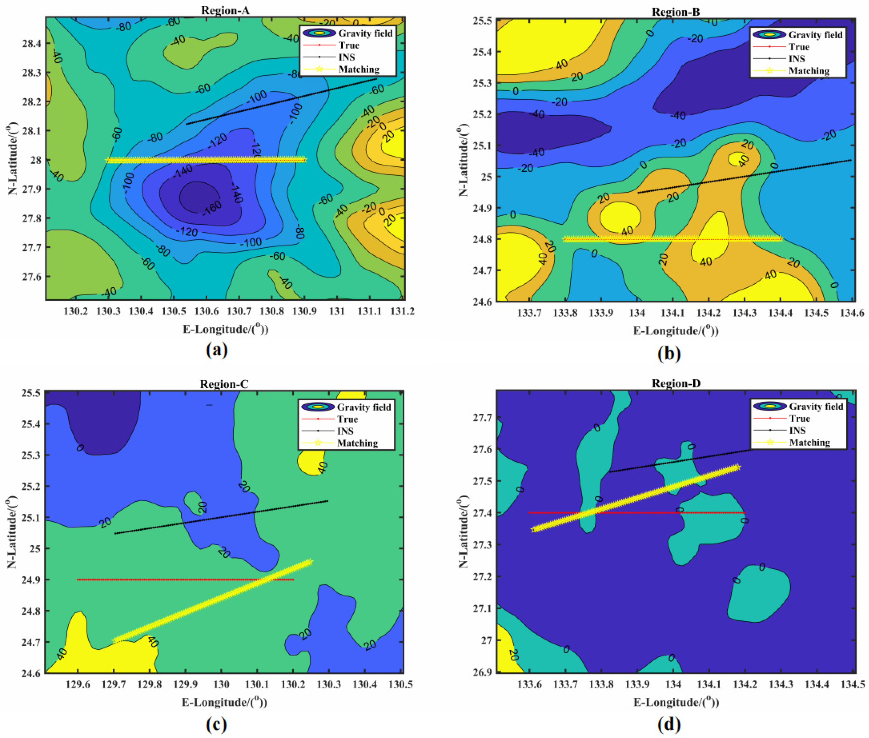 Sensors 22 09892 g007