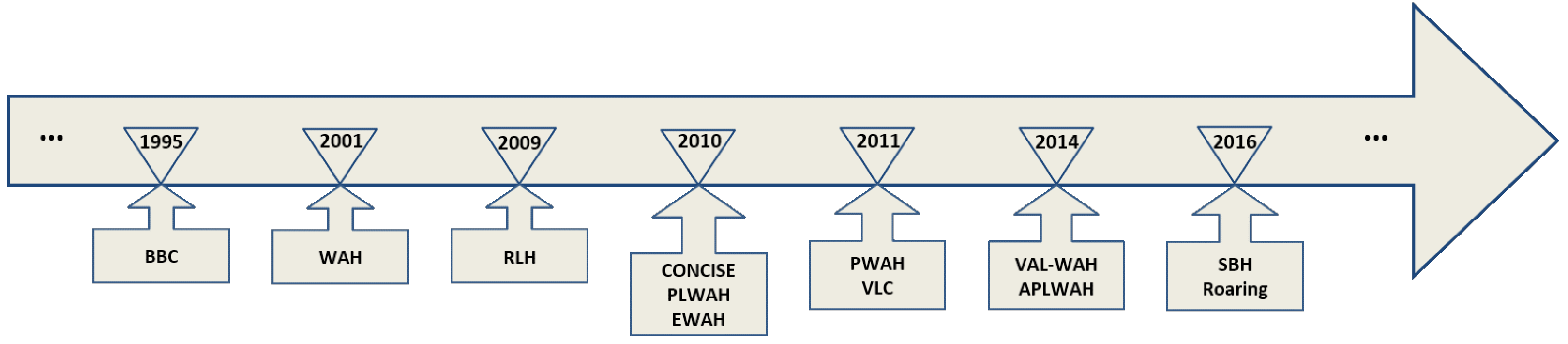 Sensors 22 09894 g002