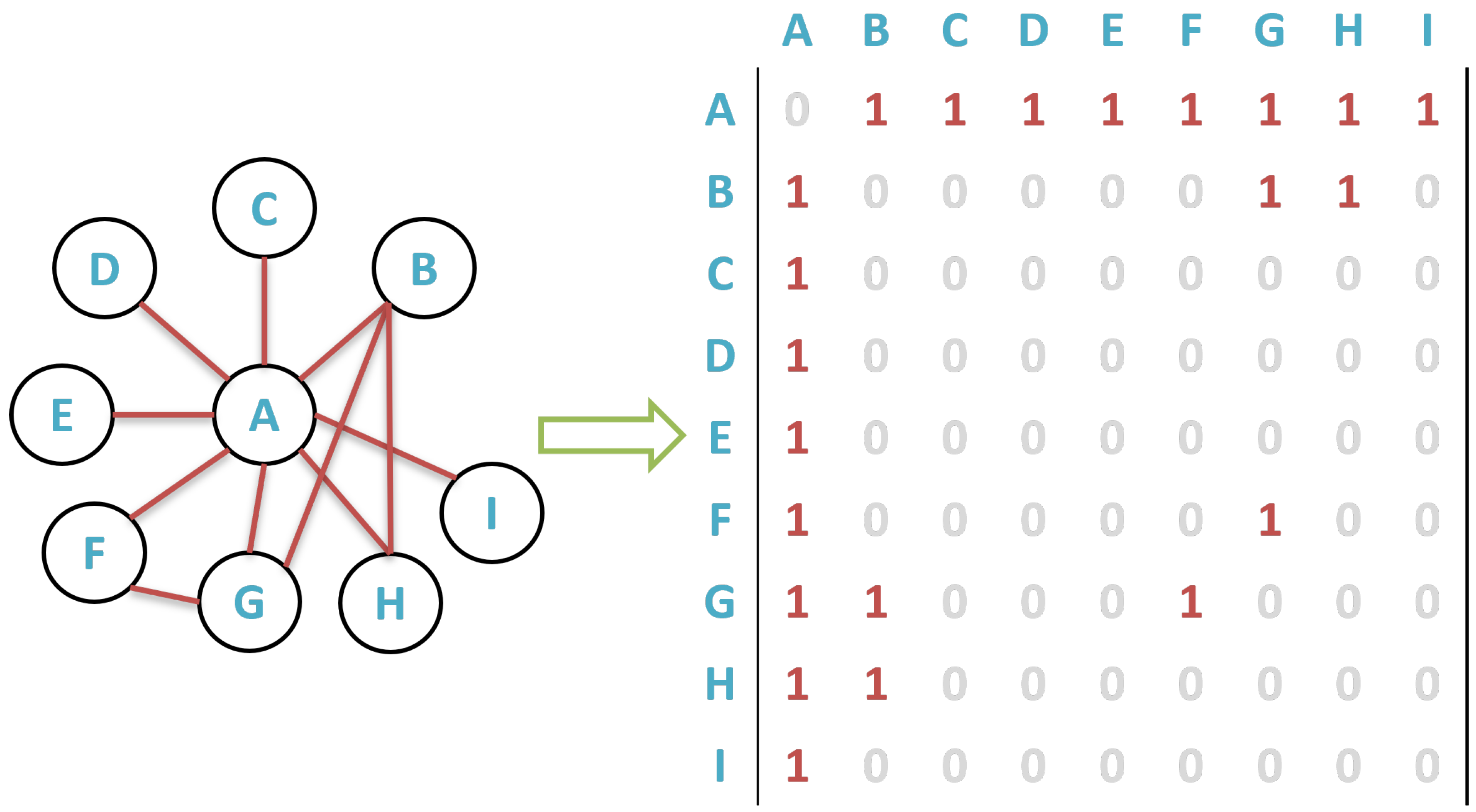 Sensors 22 09894 g003