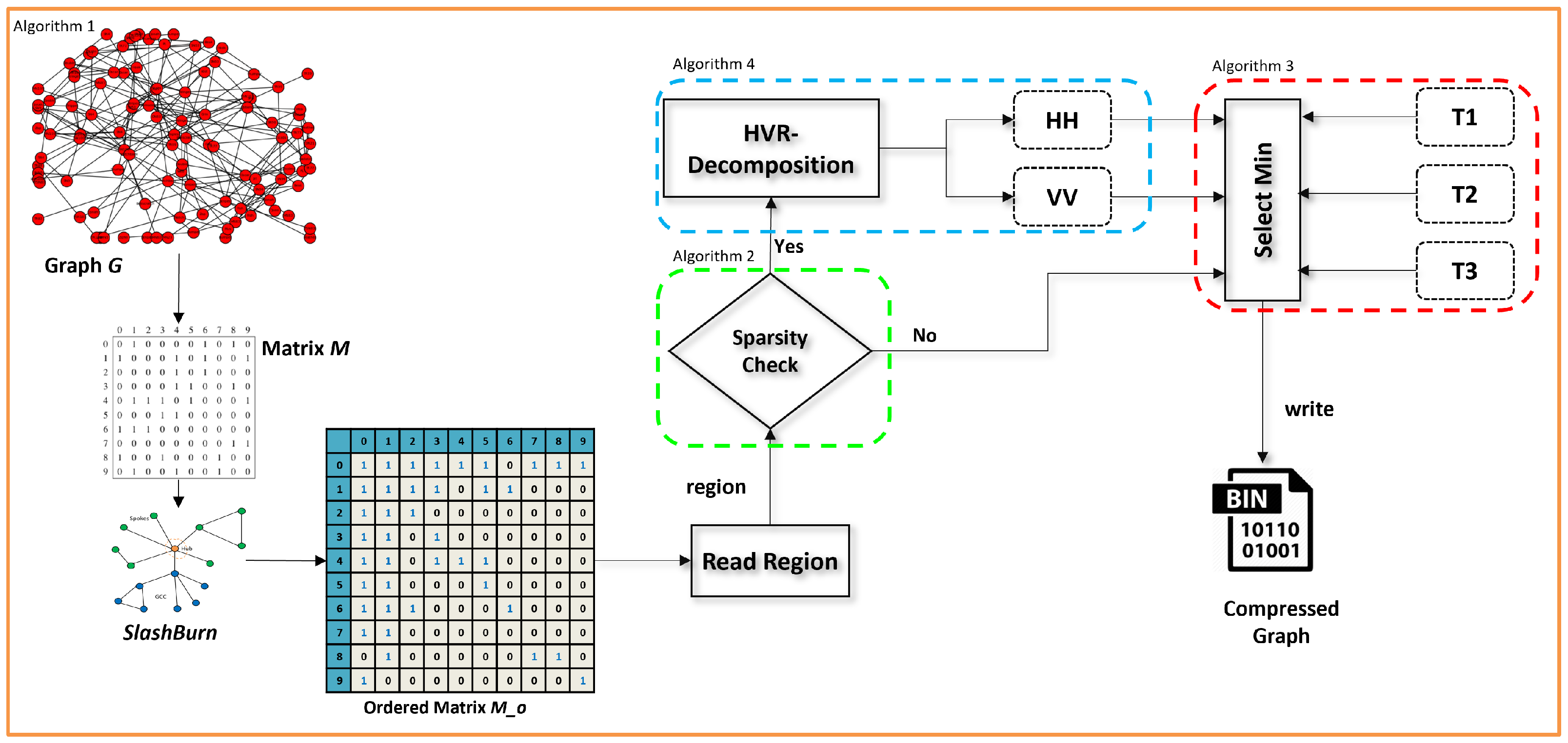 Sensors 22 09894 g005