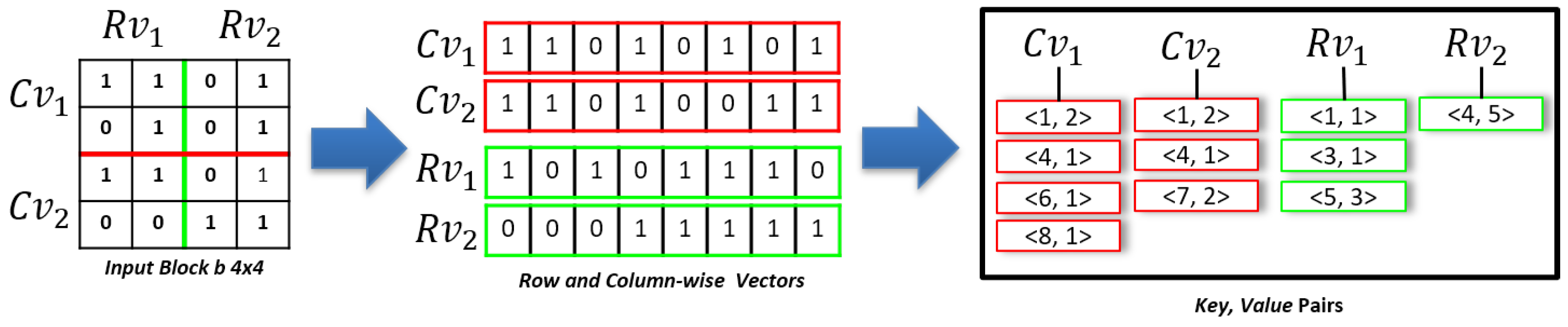 Sensors 22 09894 g006