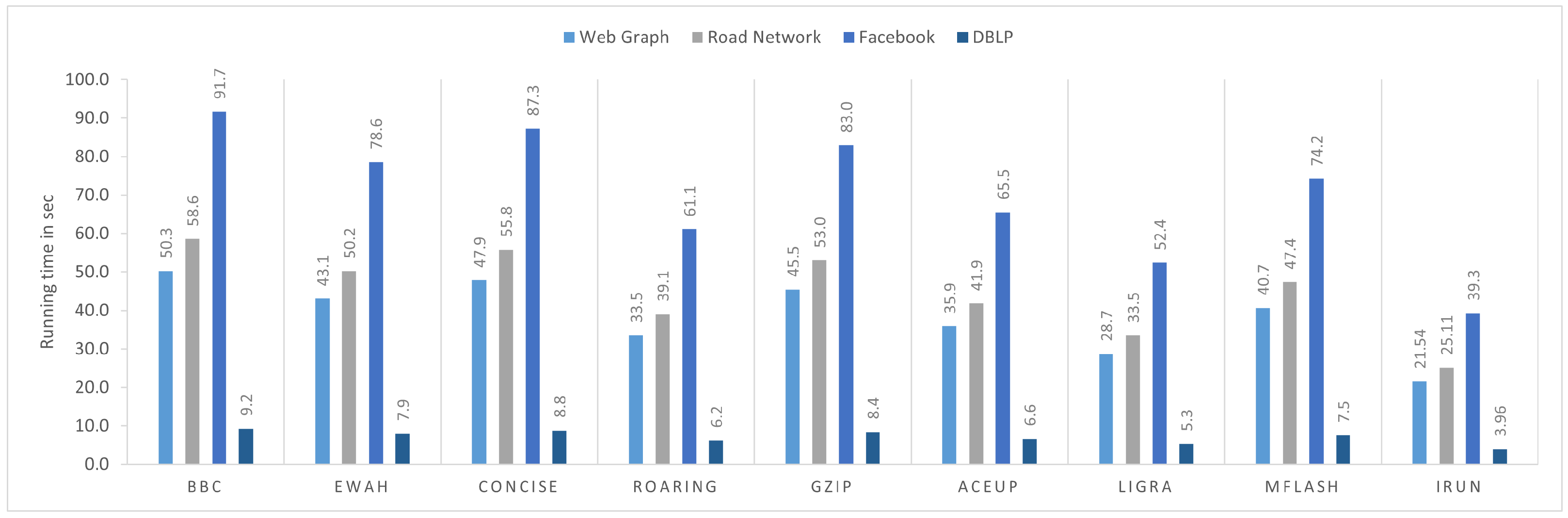 Sensors 22 09894 g007