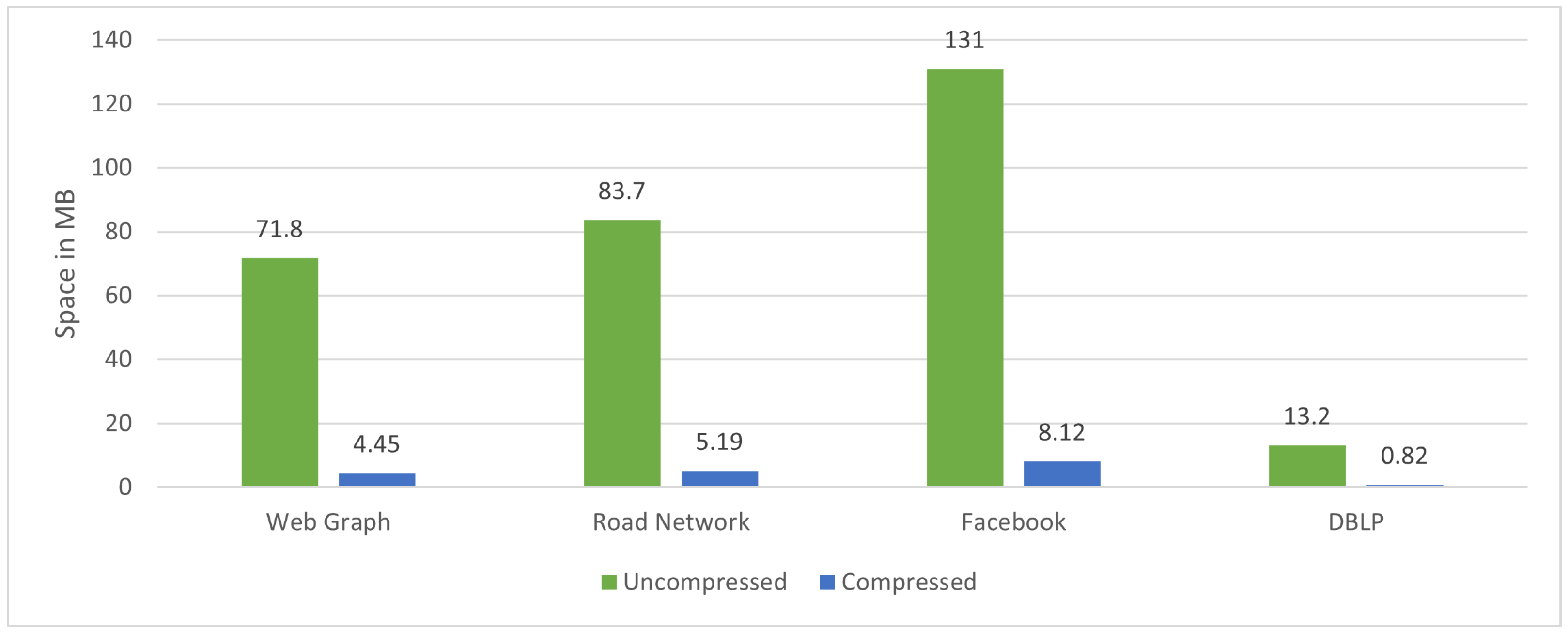 Sensors 22 09894 g009