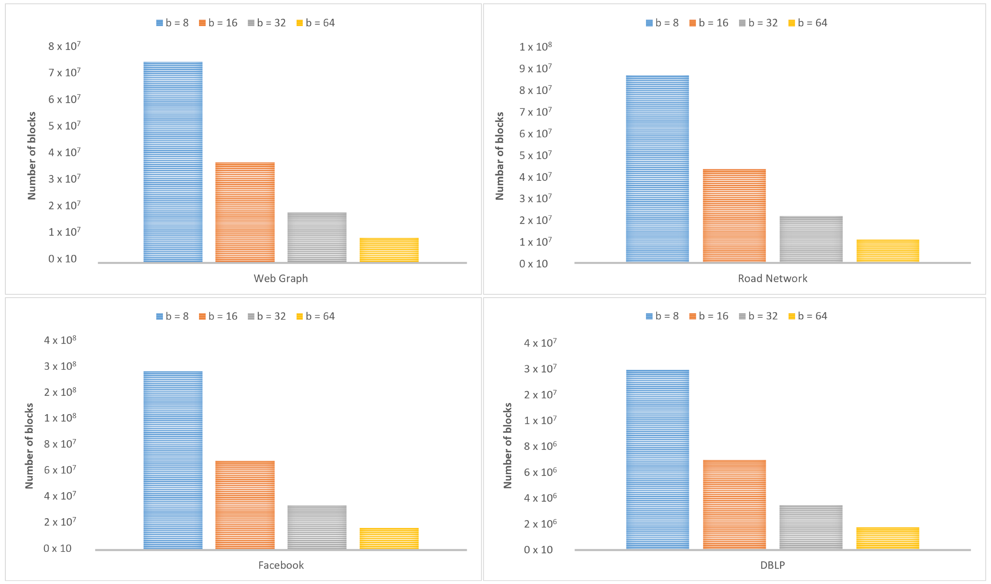 Sensors 22 09894 g010