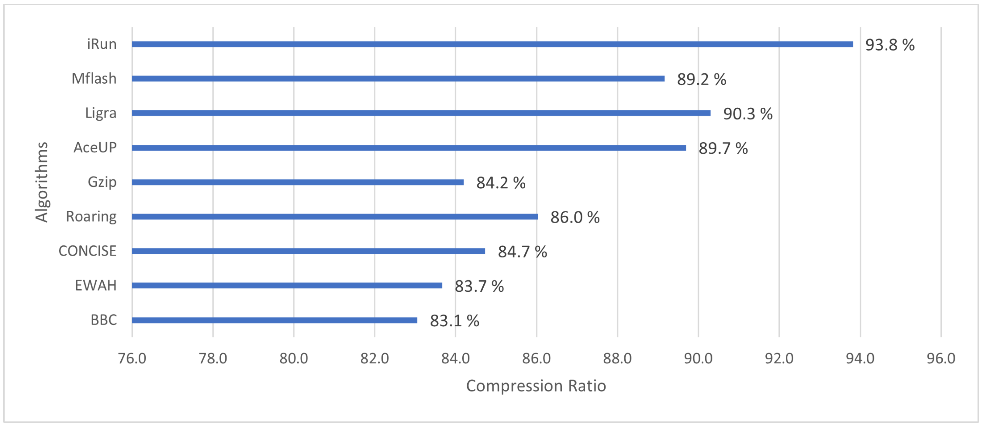Sensors 22 09894 g011