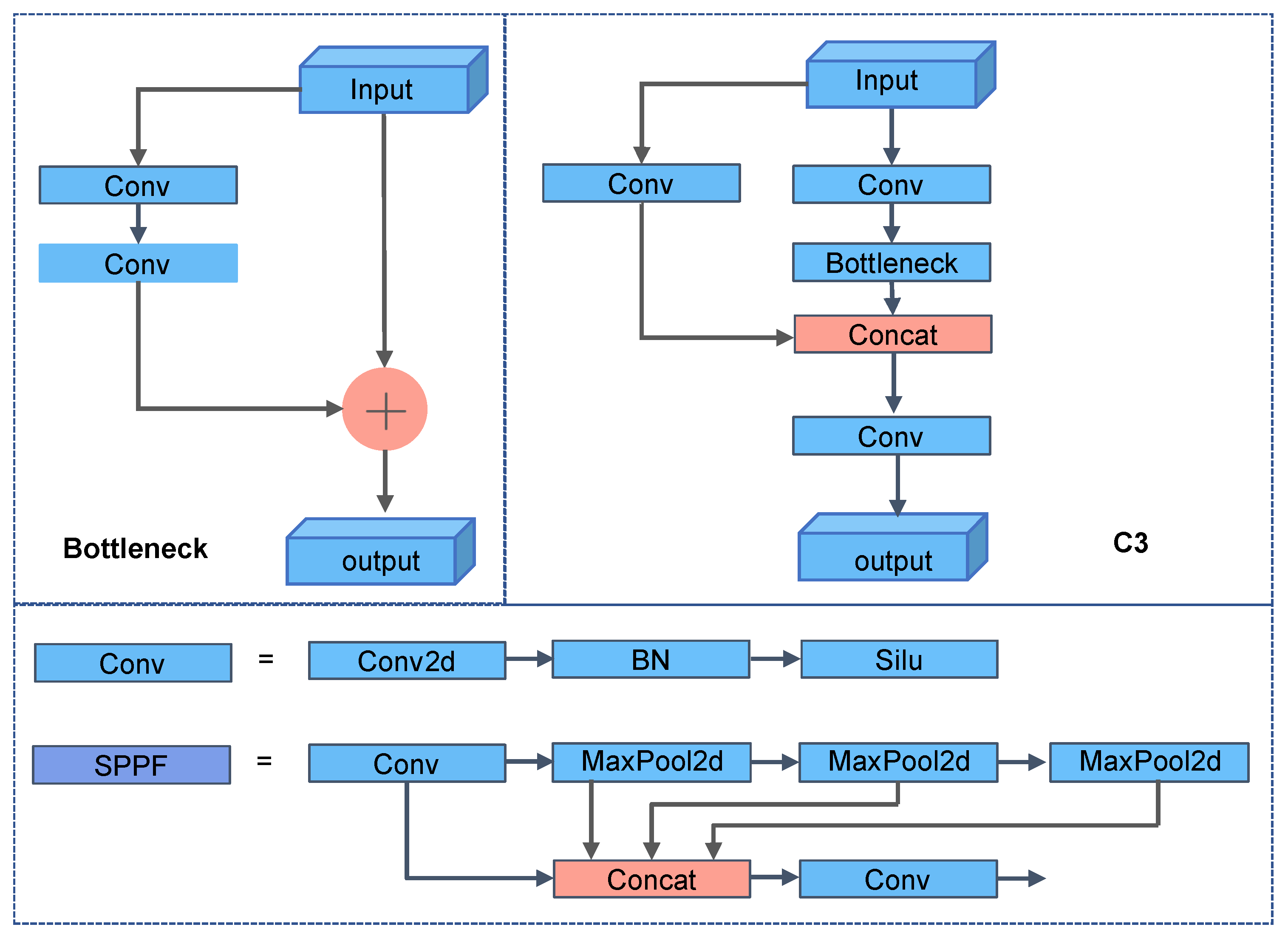Sensors 22 09897 g002