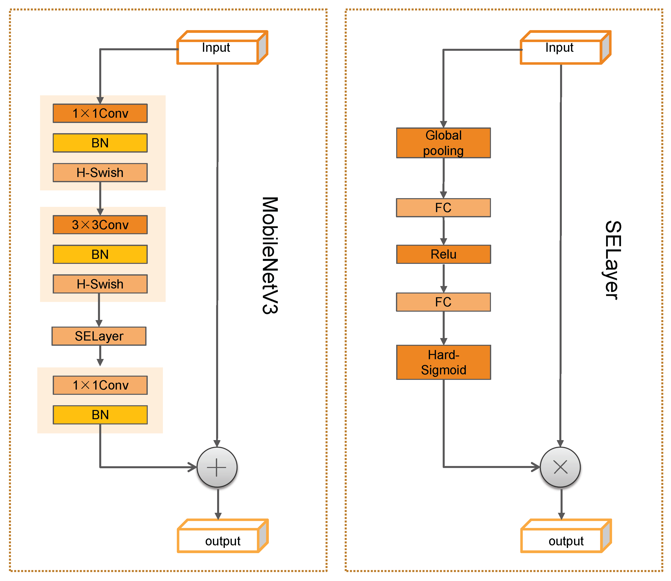 Sensors 22 09897 g005