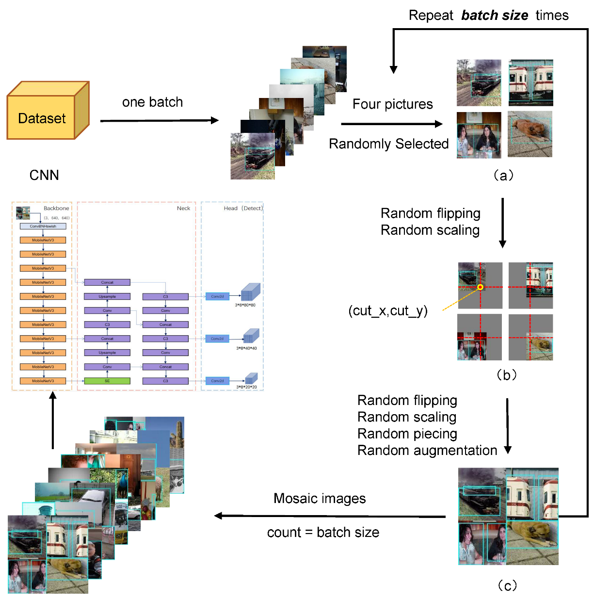Sensors 22 09897 g007