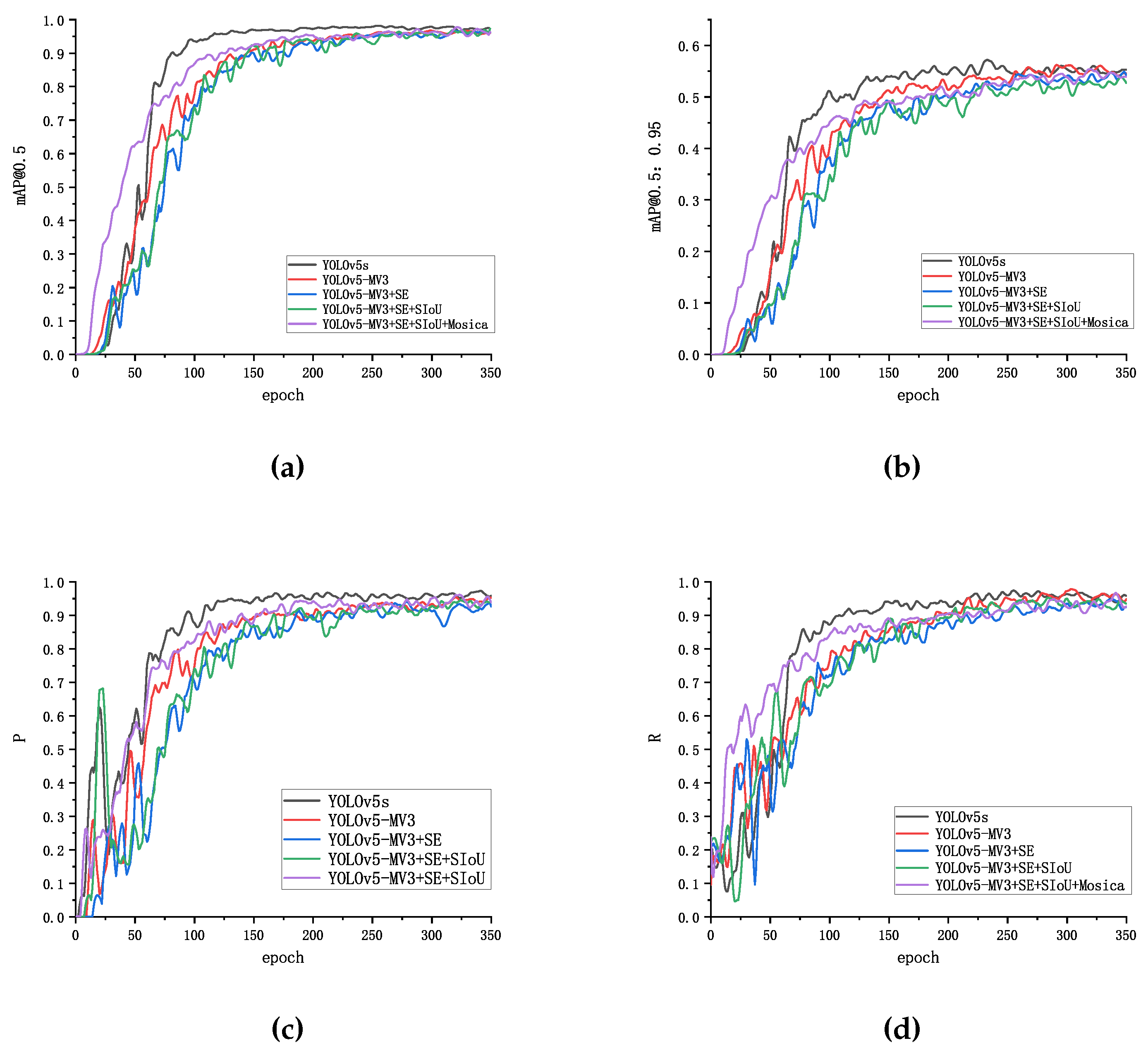 Sensors 22 09897 g009