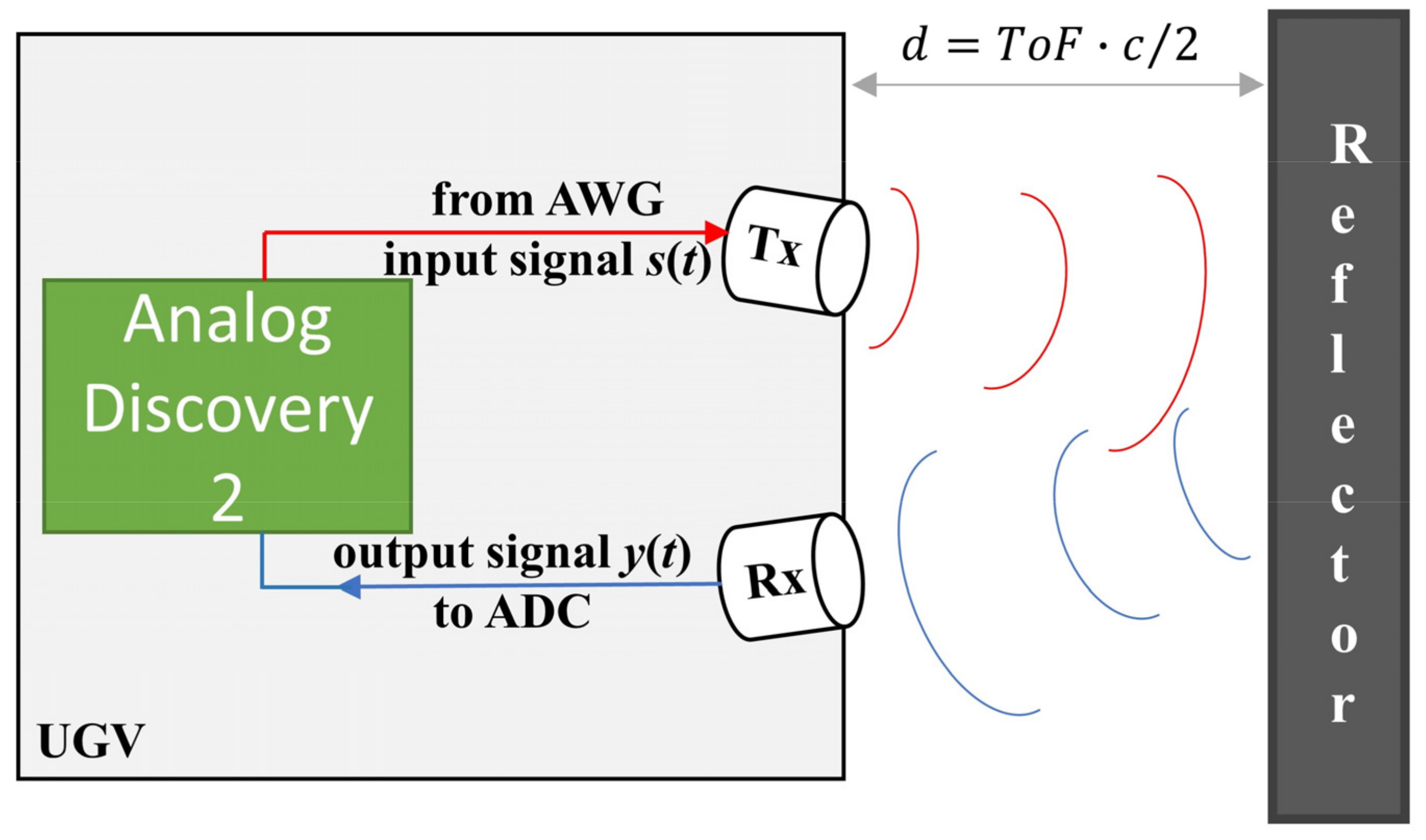 Sensors 22 09899 g001
