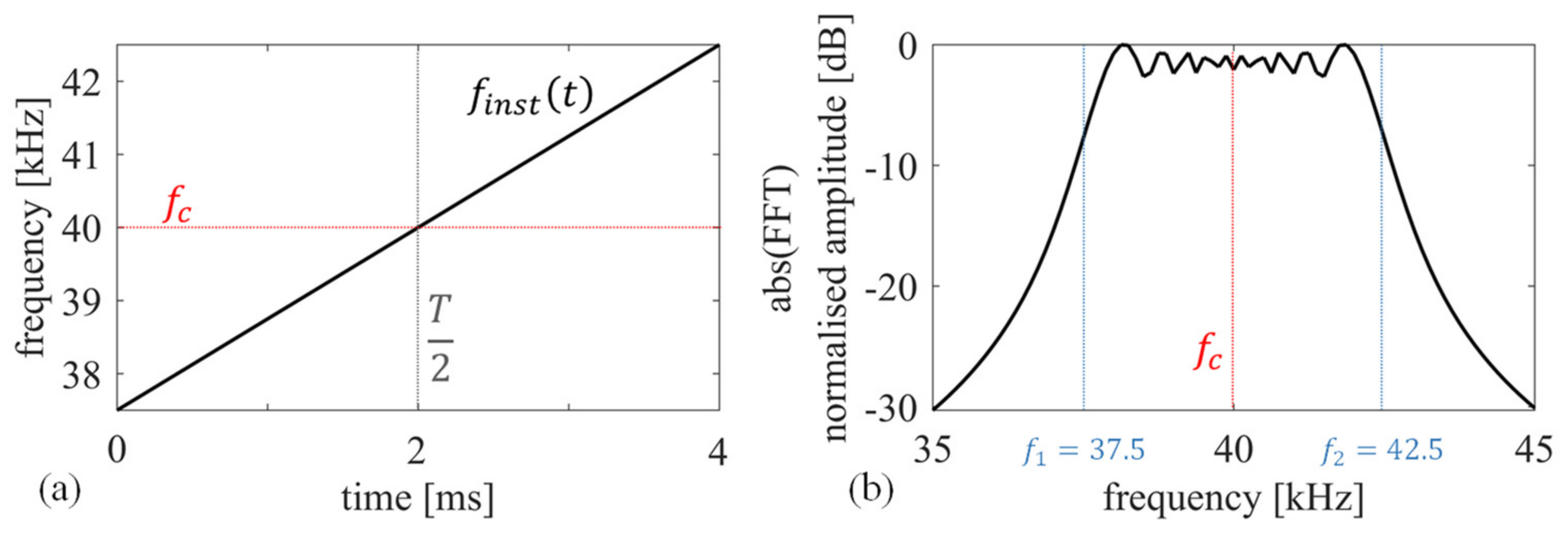 Sensors 22 09899 g002
