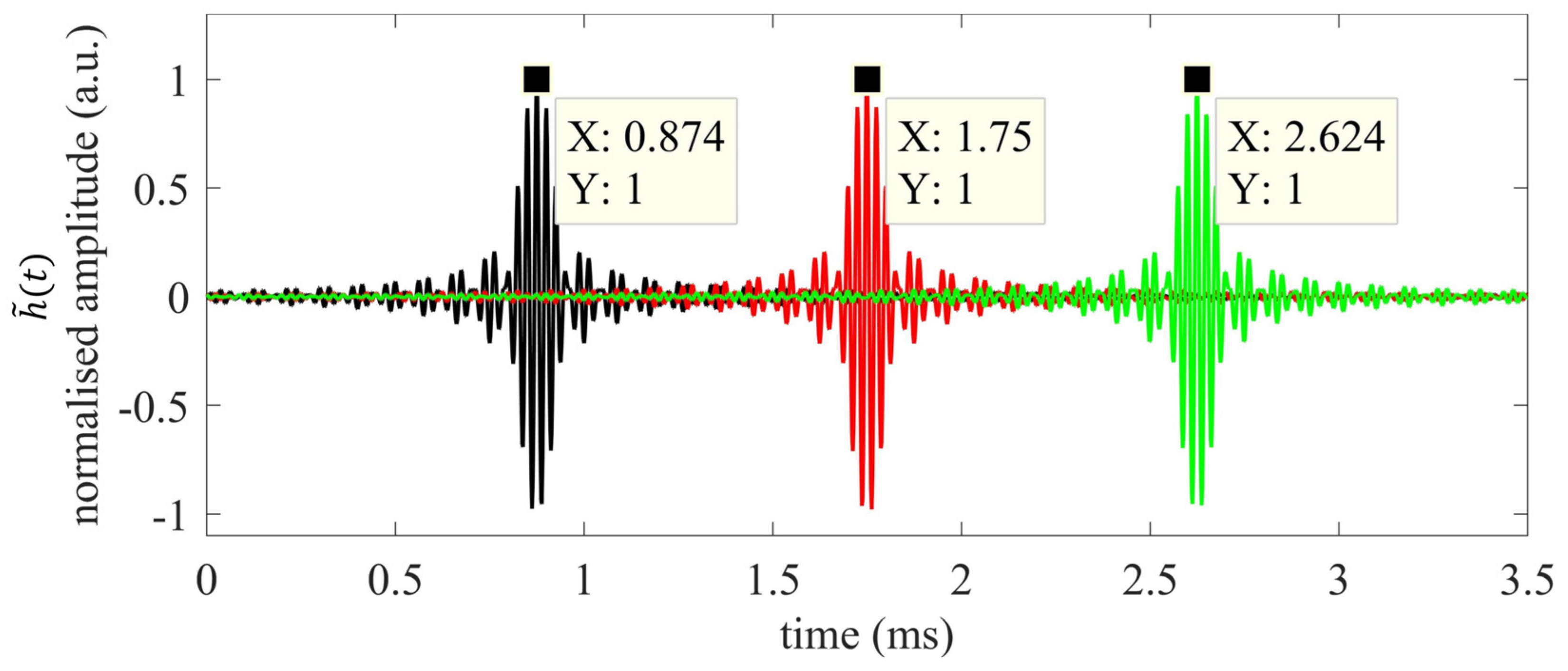 Sensors 22 09899 g003
