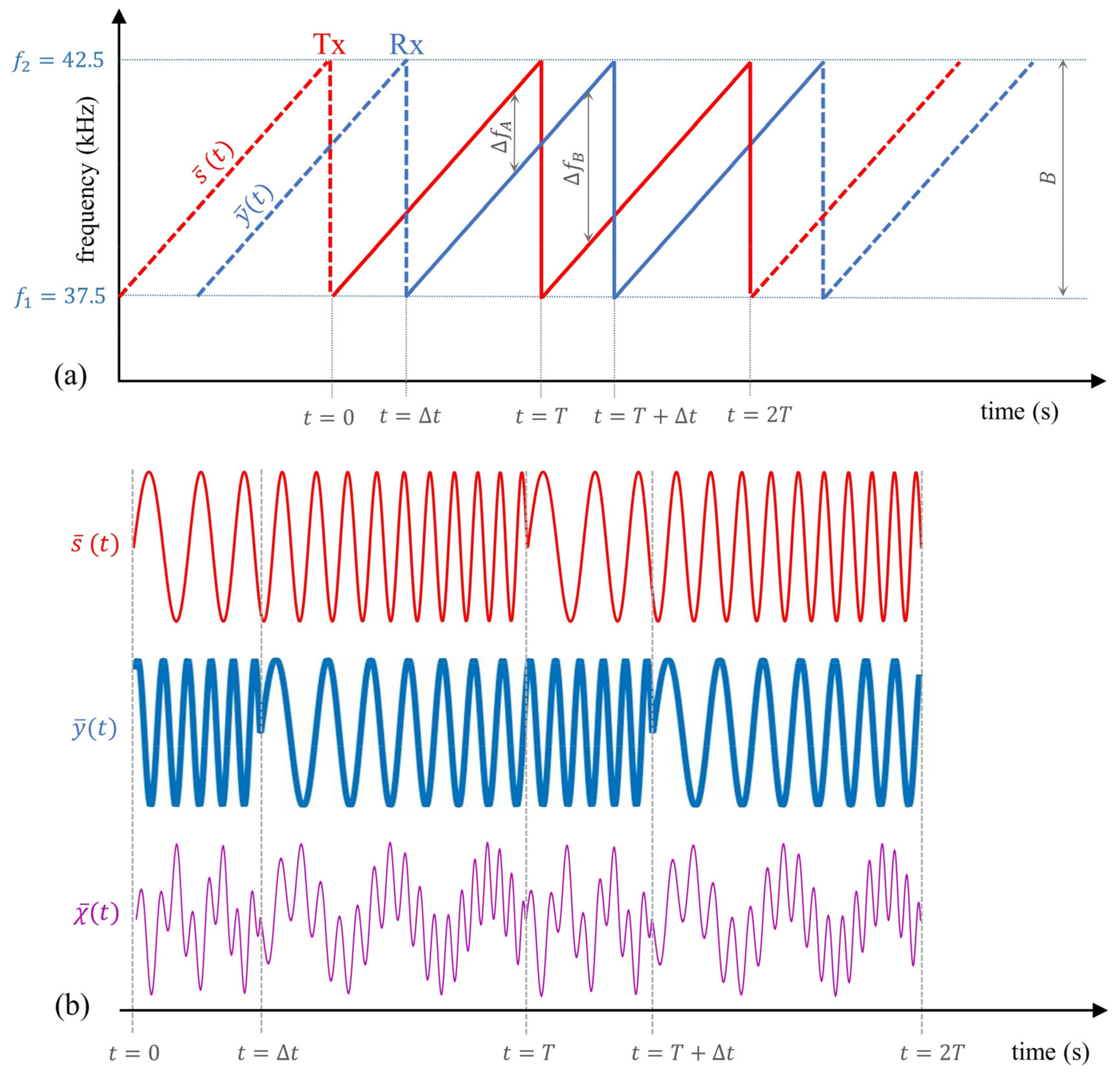 Sensors 22 09899 g004