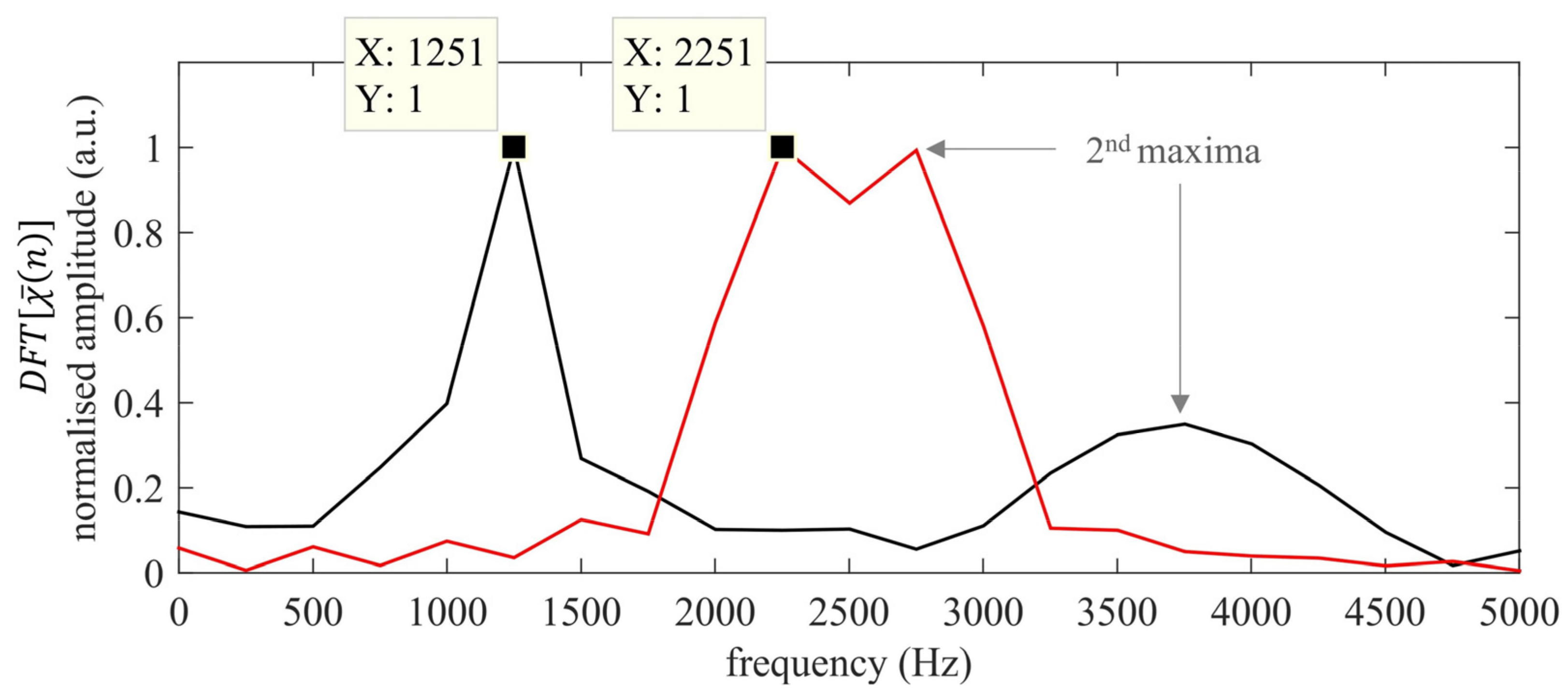 Sensors 22 09899 g005