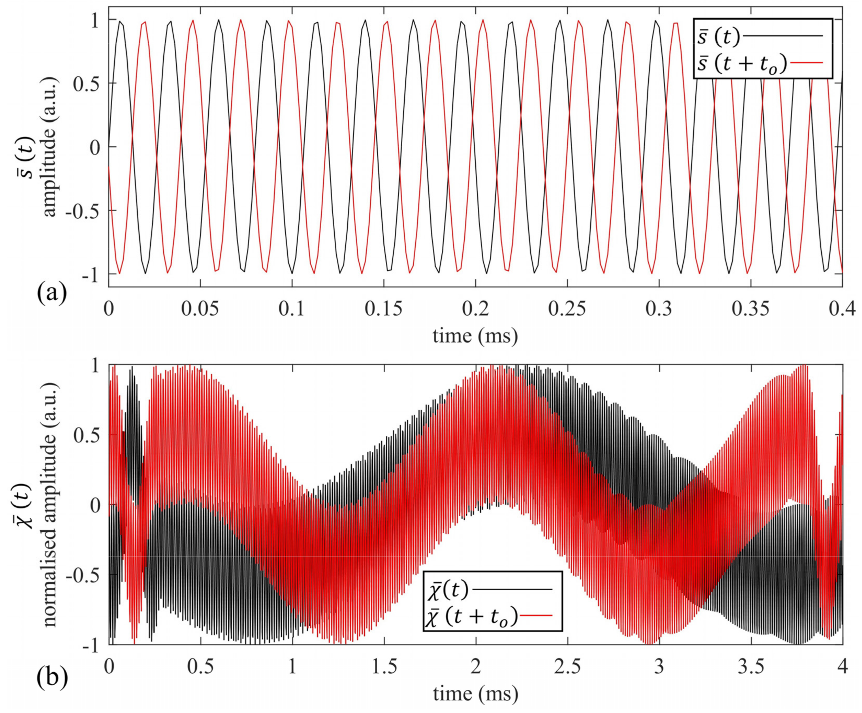 Sensors 22 09899 g006